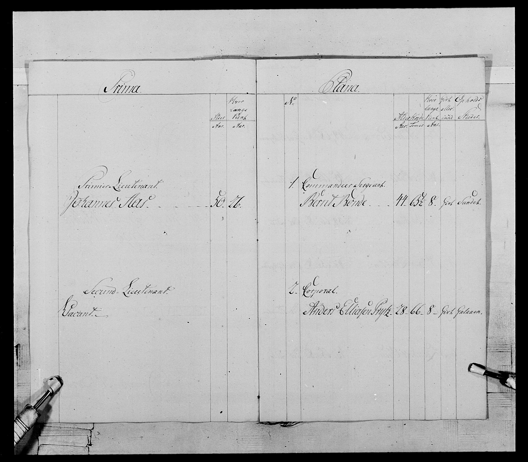 Generalitets- og kommissariatskollegiet, Det kongelige norske kommissariatskollegium, RA/EA-5420/E/Eh/L0119: Rørosiske frivillige bergkorps/bergjegerkorps, 1794-1799, s. 162