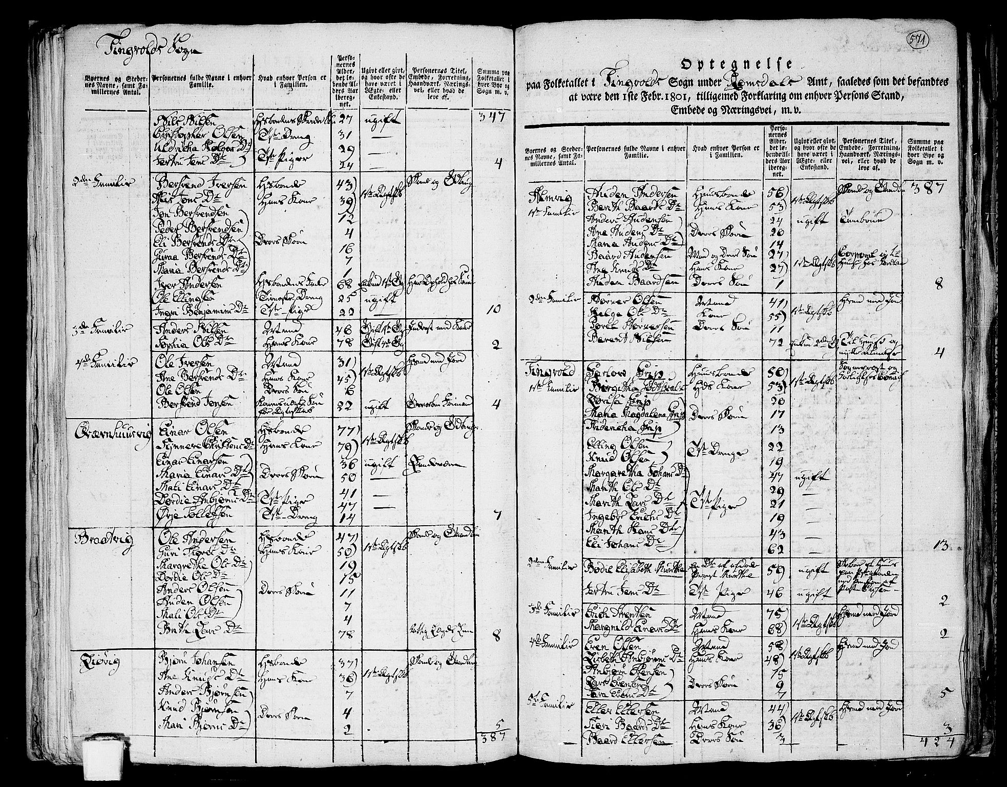 RA, Folketelling 1801 for 1560P Tingvoll prestegjeld, 1801, s. 570b-571a