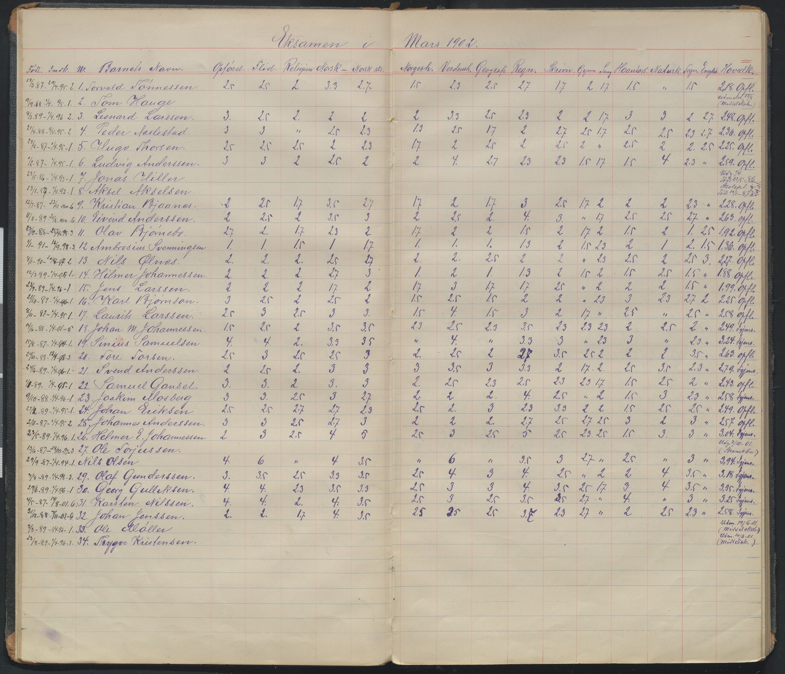 Arendal kommune, Katalog I, AAKS/KA0906-PK-I/07/L0107: Karakterprotkoll klasse 6A, 1899-1964