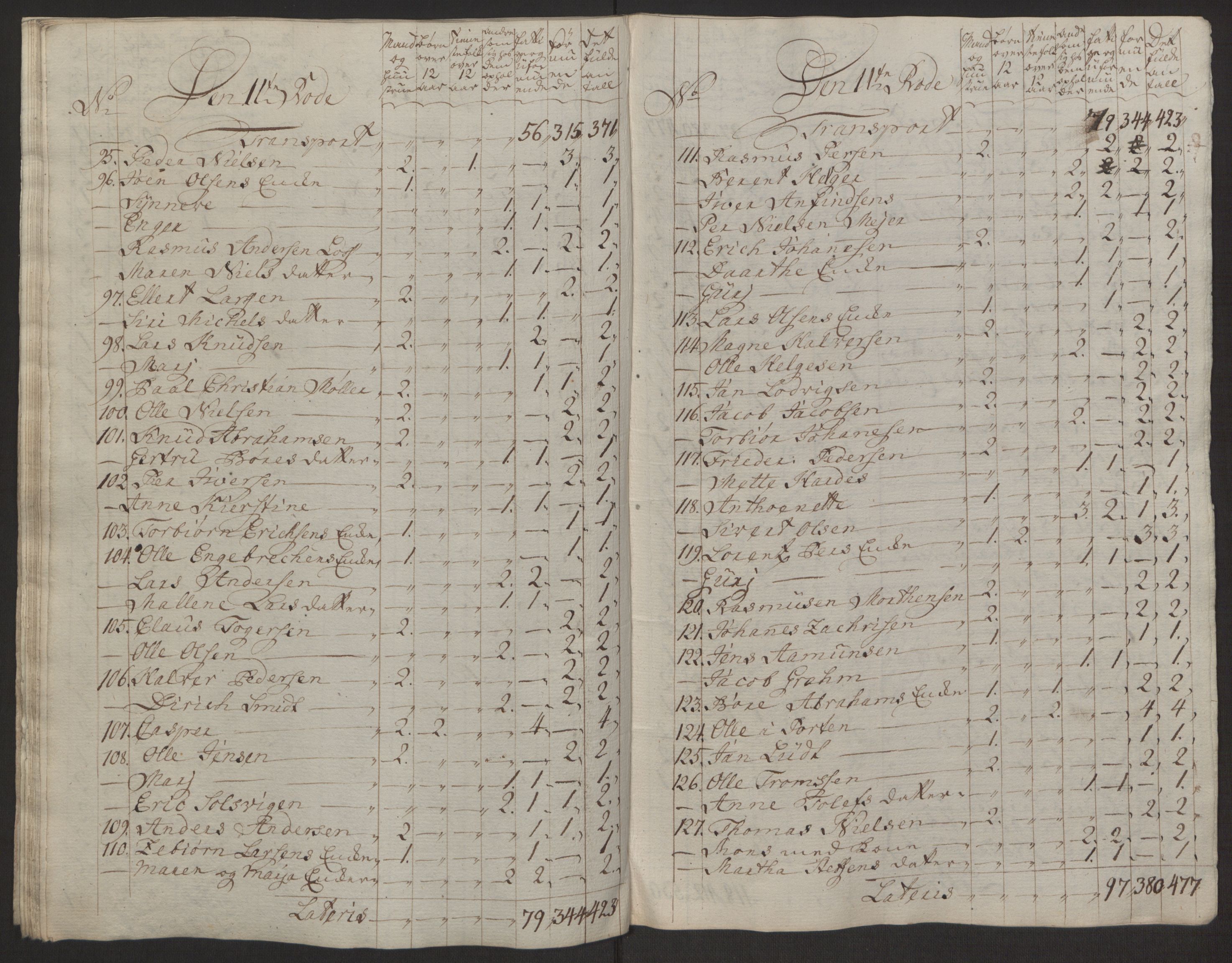 Rentekammeret inntil 1814, Reviderte regnskaper, Byregnskaper, AV/RA-EA-4066/R/Rp/L0367/0001: [P21] Kontribusjonsregnskap / Ekstraskatt, 1764, s. 194