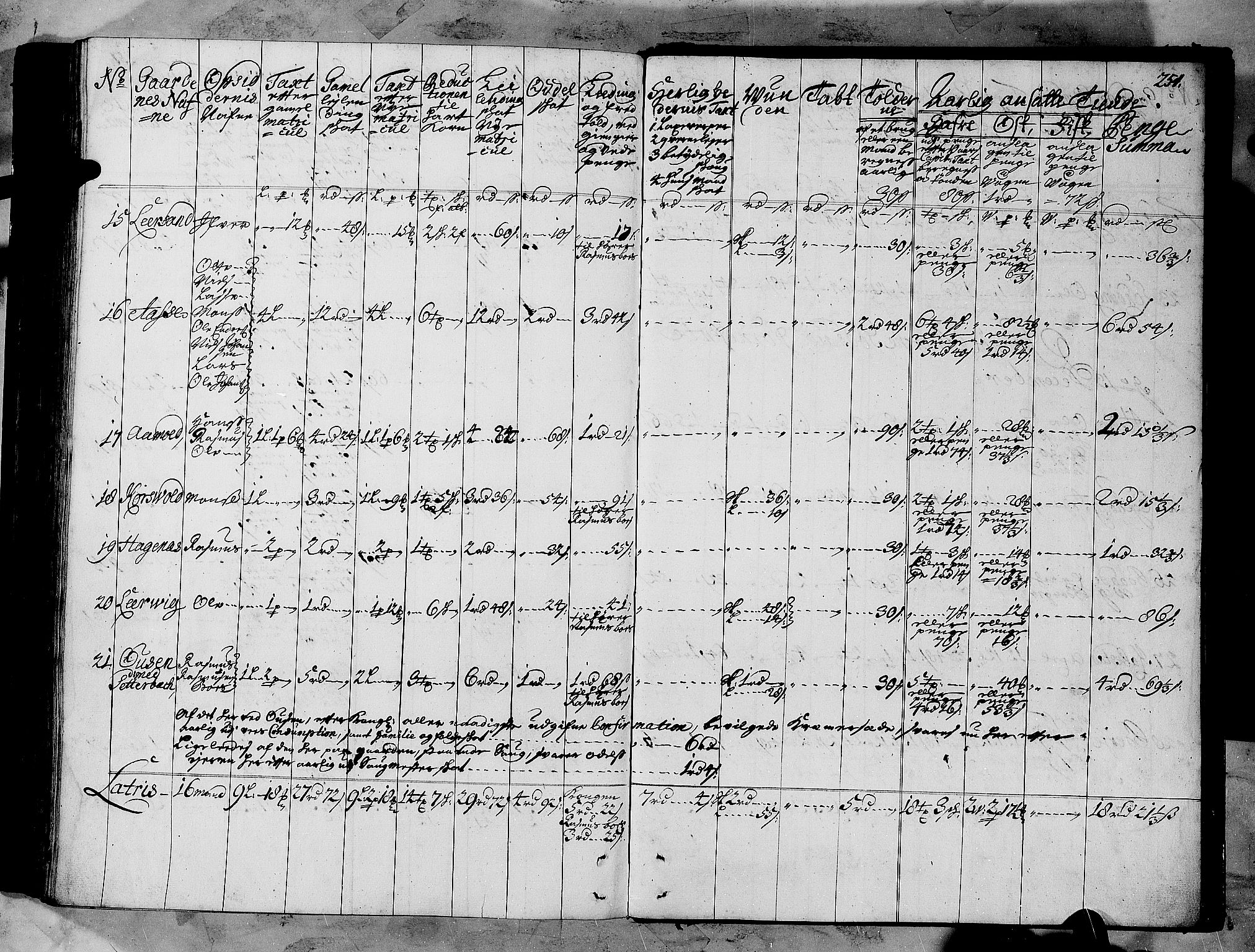 Rentekammeret inntil 1814, Realistisk ordnet avdeling, AV/RA-EA-4070/N/Nb/Nbf/L0147: Sunnfjord og Nordfjord matrikkelprotokoll, 1723, s. 257