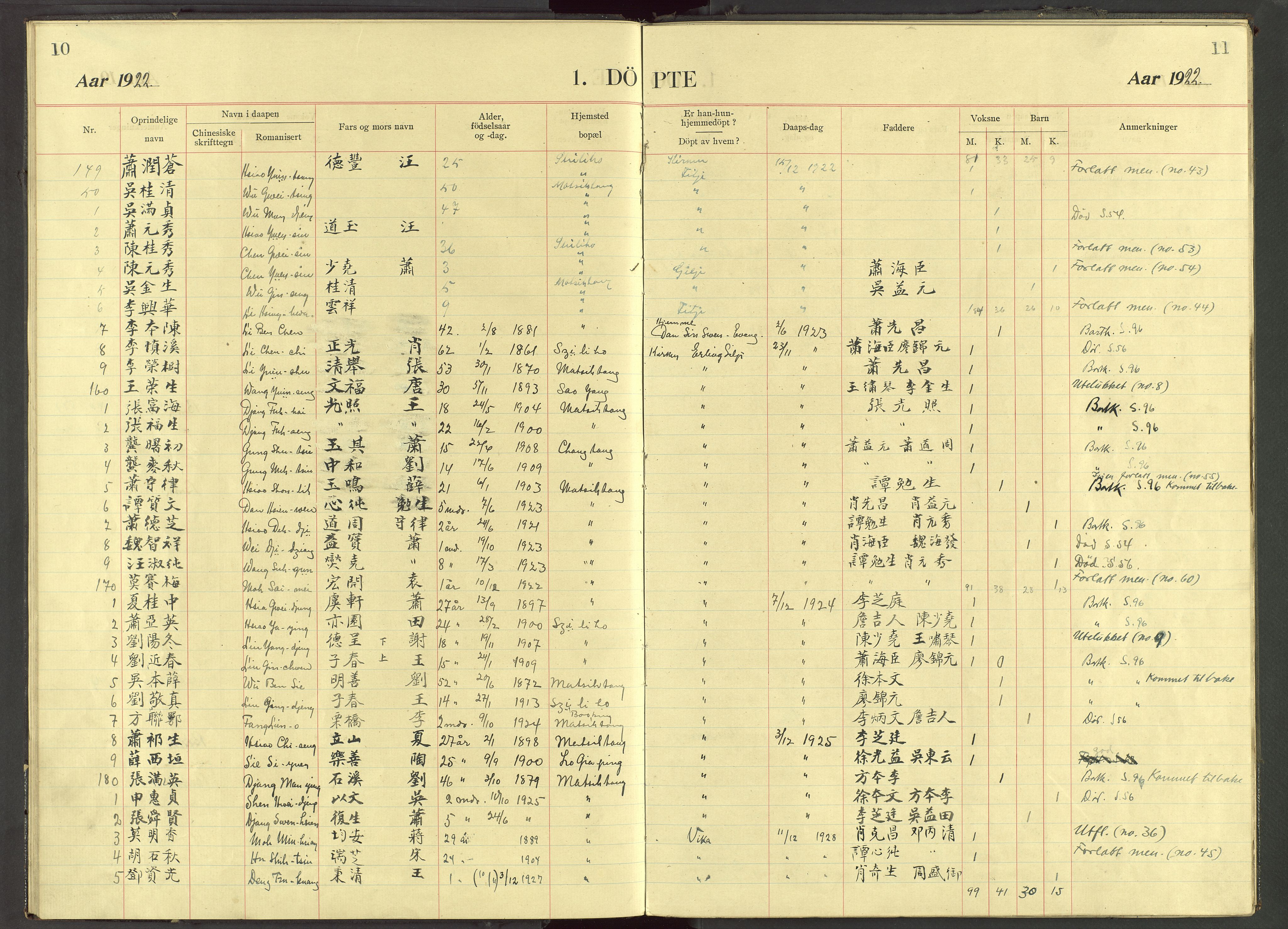 Det Norske Misjonsselskap - utland - Kina (Hunan), VID/MA-A-1065/Dm/L0073: Ministerialbok nr. 111, 1911-1934, s. 10-11