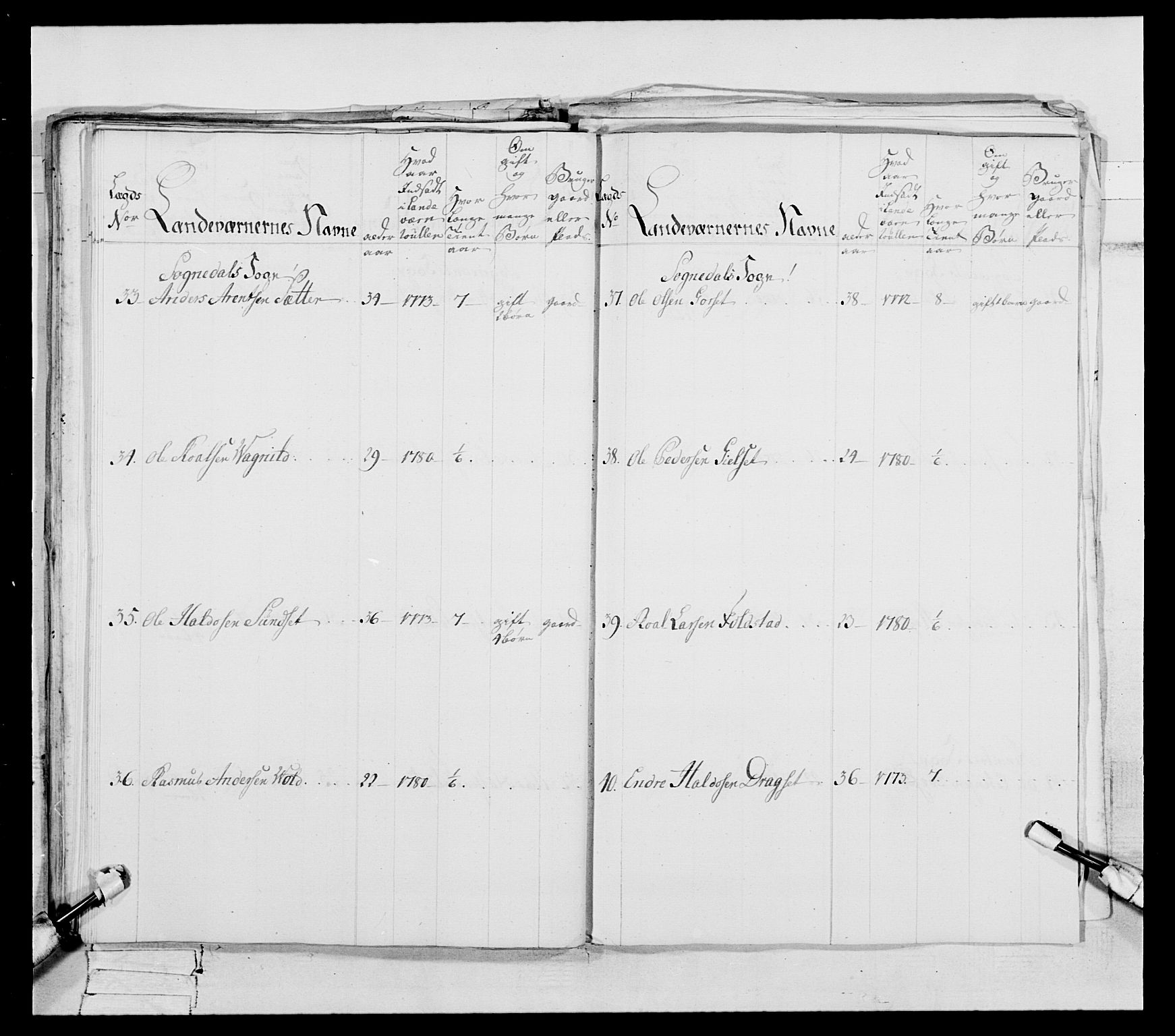 Generalitets- og kommissariatskollegiet, Det kongelige norske kommissariatskollegium, AV/RA-EA-5420/E/Eh/L0088: 3. Trondheimske nasjonale infanteriregiment, 1780-1789, s. 155