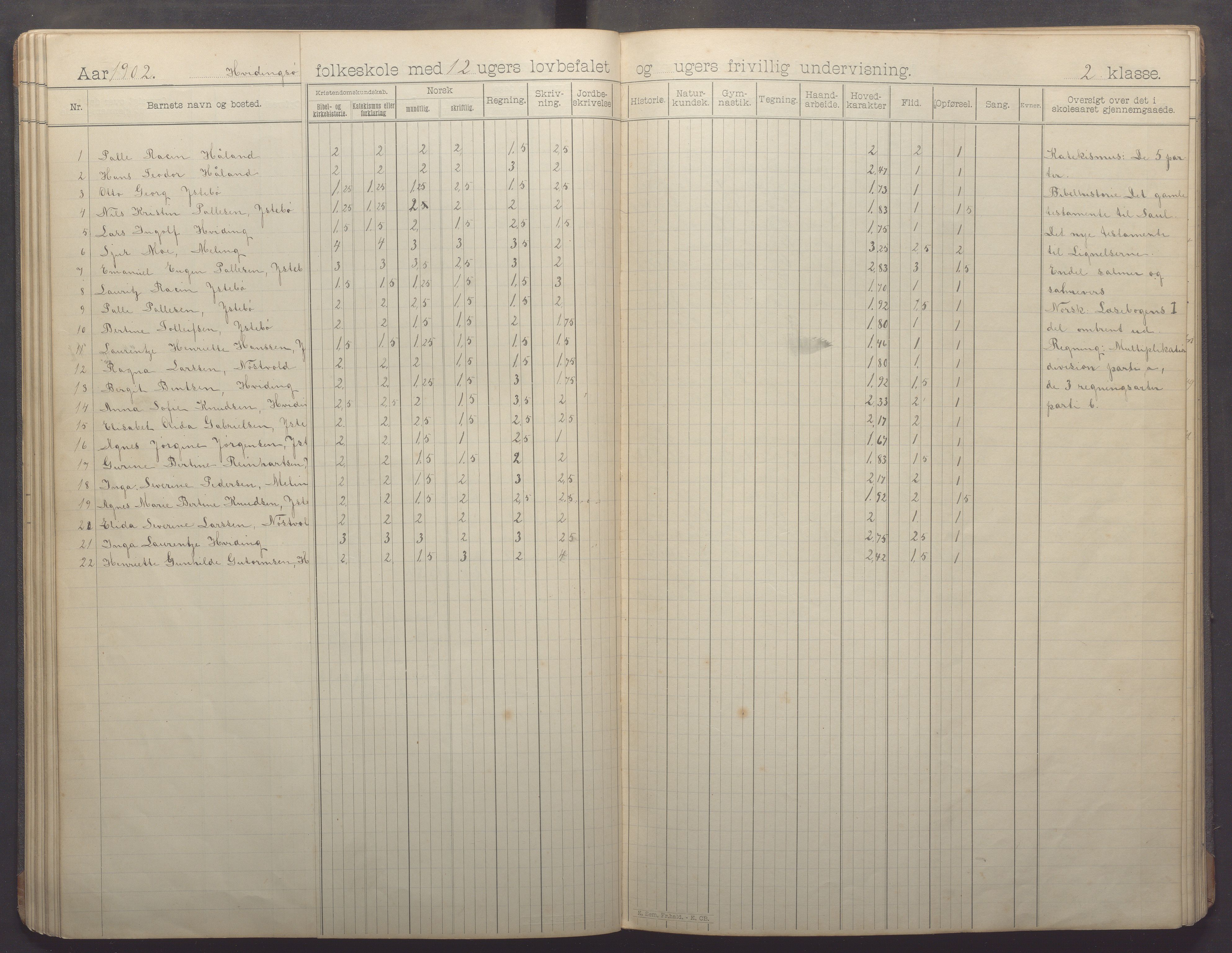 Kvitsøy kommune - Skolestyret, IKAR/K-100574/H/L0002: Skoleprotokoll, 1897-1909, s. 38