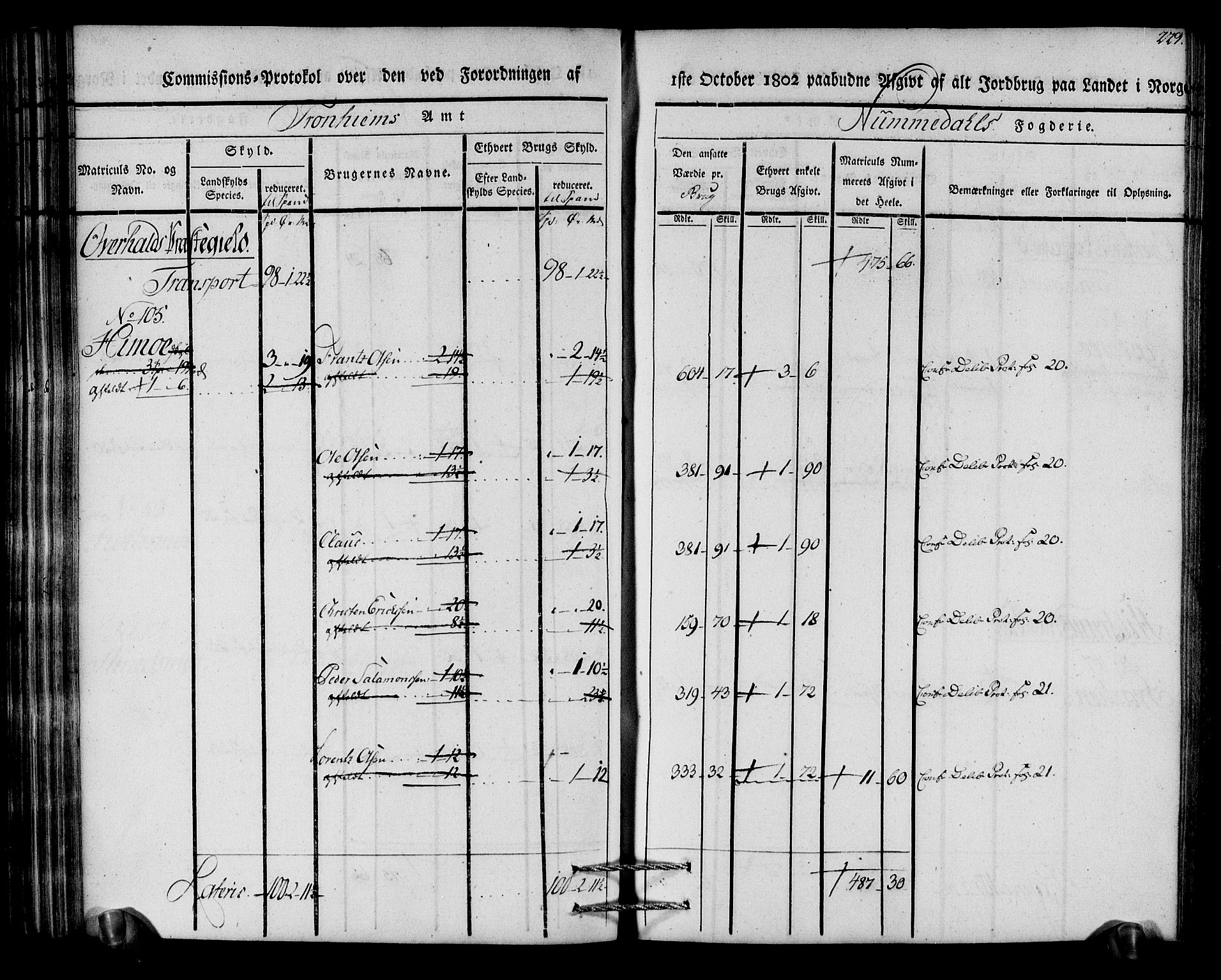 Rentekammeret inntil 1814, Realistisk ordnet avdeling, AV/RA-EA-4070/N/Ne/Nea/L0154: Namdalen fogderi. Kommisjonsprotokoll, 1803, s. 230