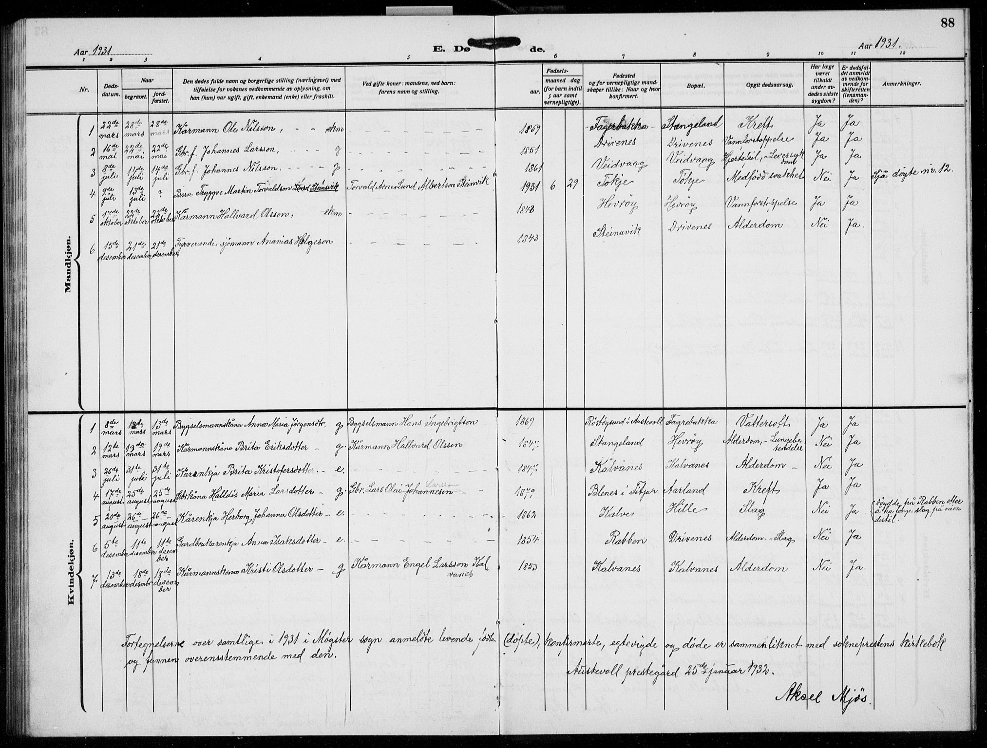 Austevoll sokneprestembete, AV/SAB-A-74201/H/Ha/Hab/Habb/L0007: Klokkerbok nr. B 7, 1926-1939, s. 88