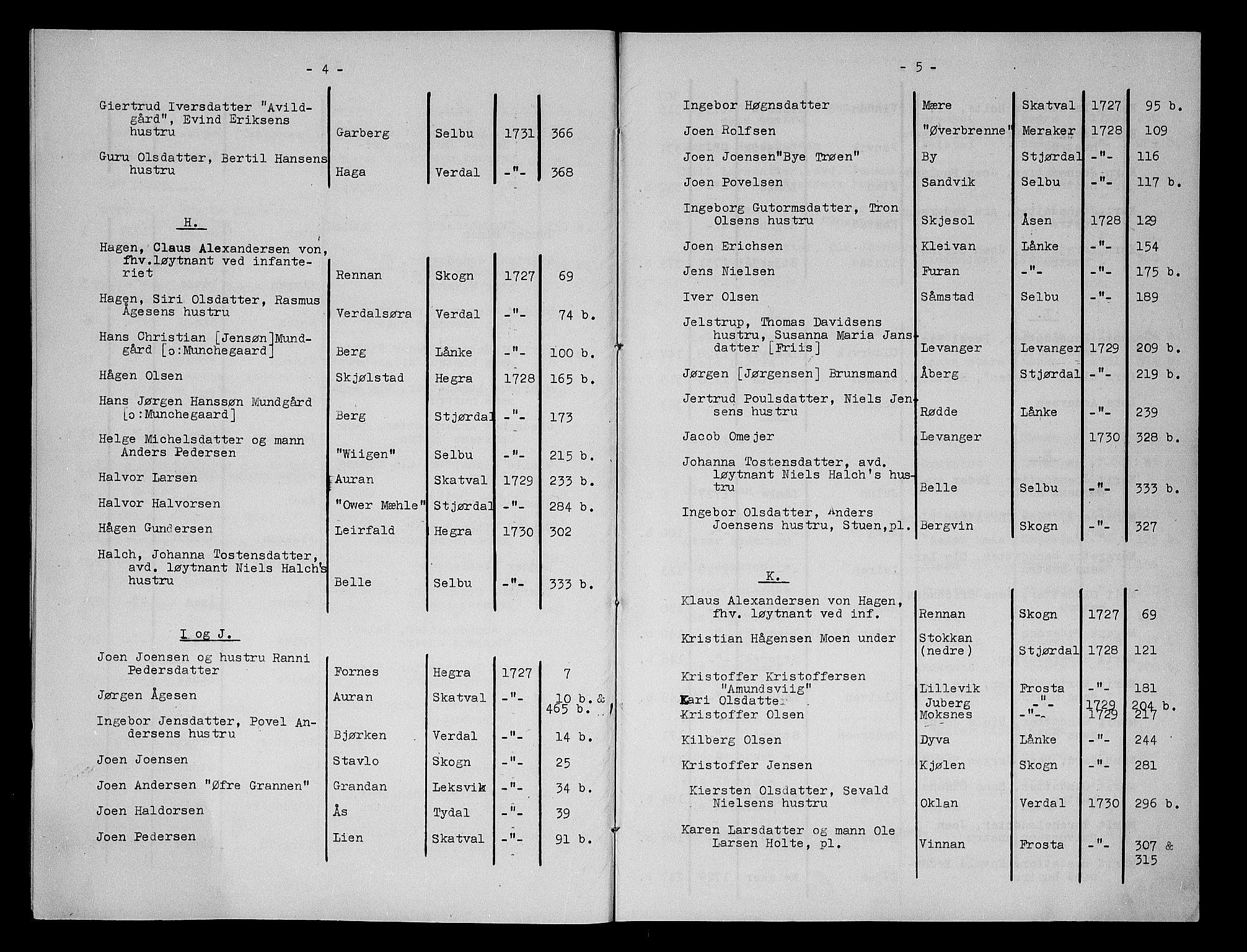 Stjør- og Verdal sorenskriveri, AV/SAT-A-4167/1/3/3A/L0002: Skifteprotokoll 2a, 1727-1731