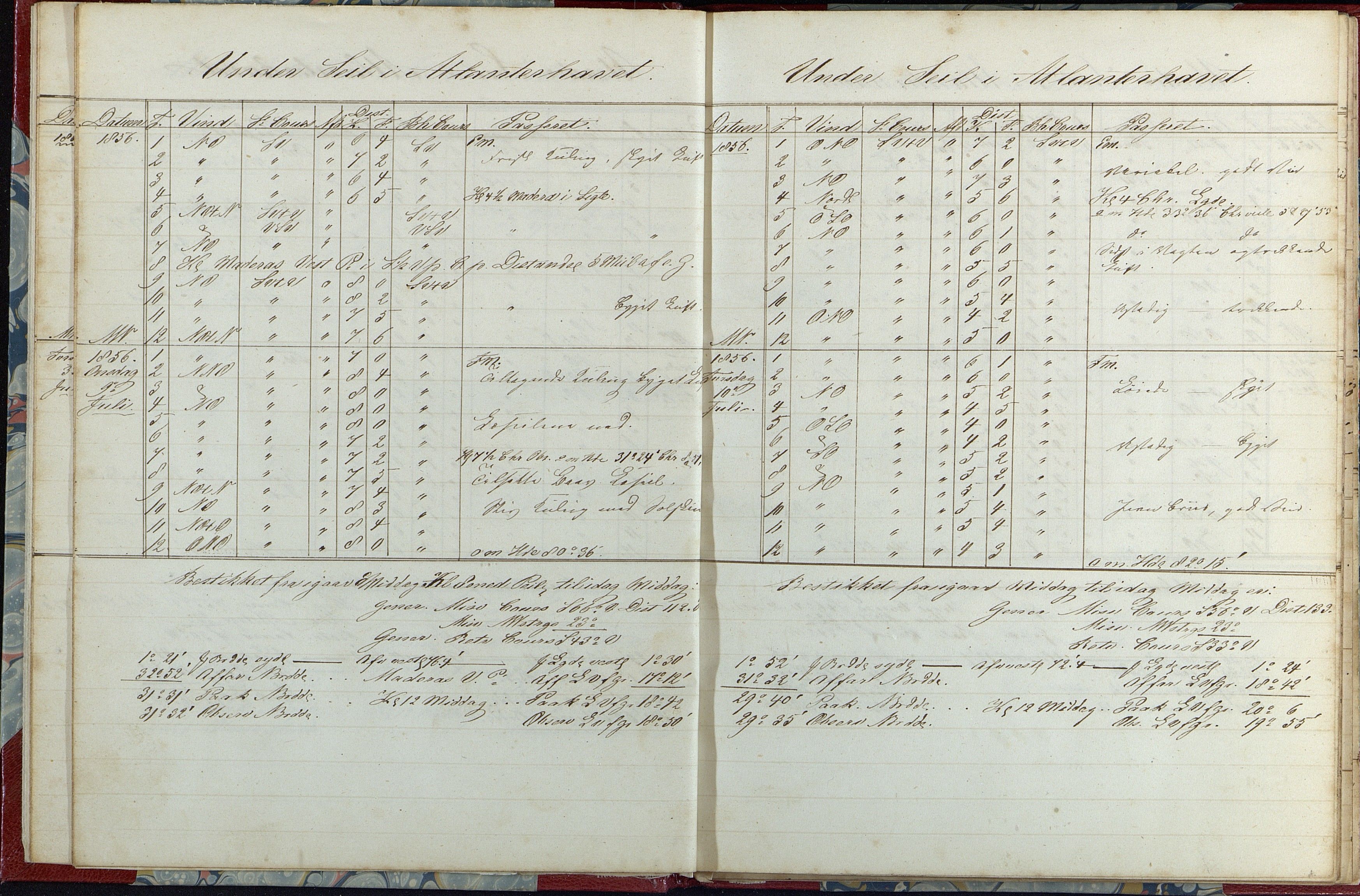 Fartøysarkivet, AAKS/PA-1934/F/L0233/0002: Flere fartøy (se mappenivå) / Niord (båttype ikke oppgitt), 1856-1857