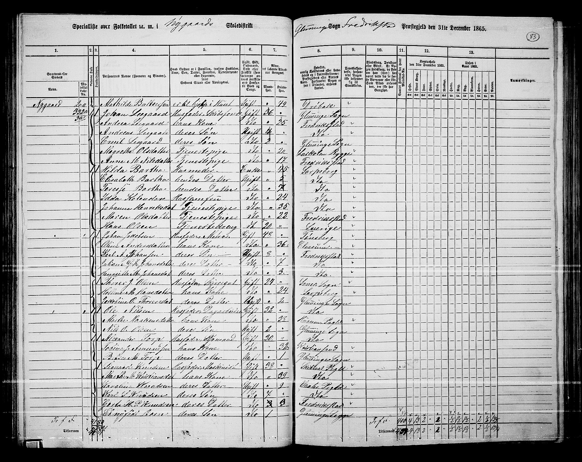 RA, Folketelling 1865 for 0132L Fredrikstad prestegjeld, Glemmen sokn, 1865, s. 79