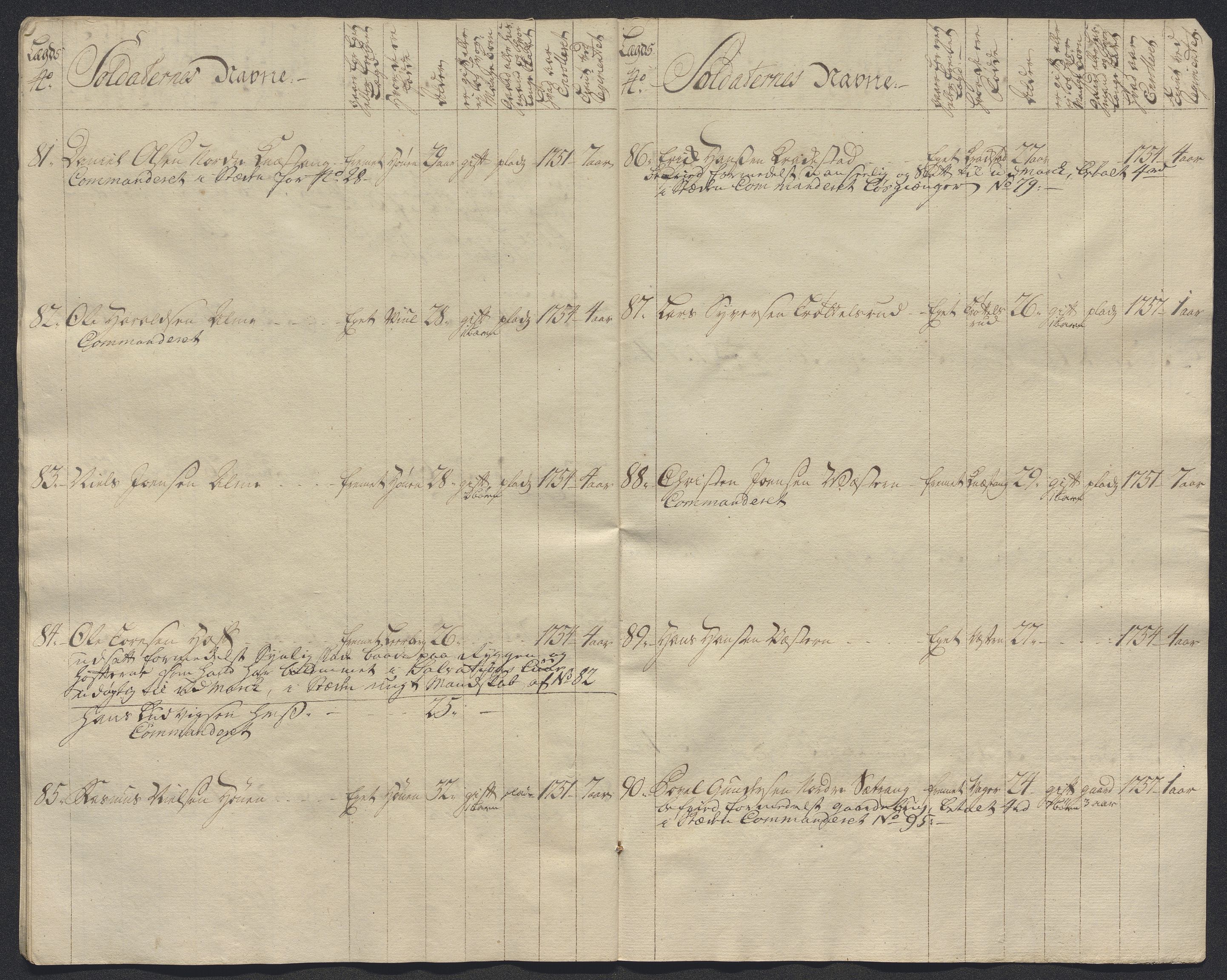 Kommanderende general (KG I) med Det norske krigsdirektorium, AV/RA-EA-5419/E/Ec/L0021: Ruller over nedkommanderte mannskap, 1758-1762, s. 449