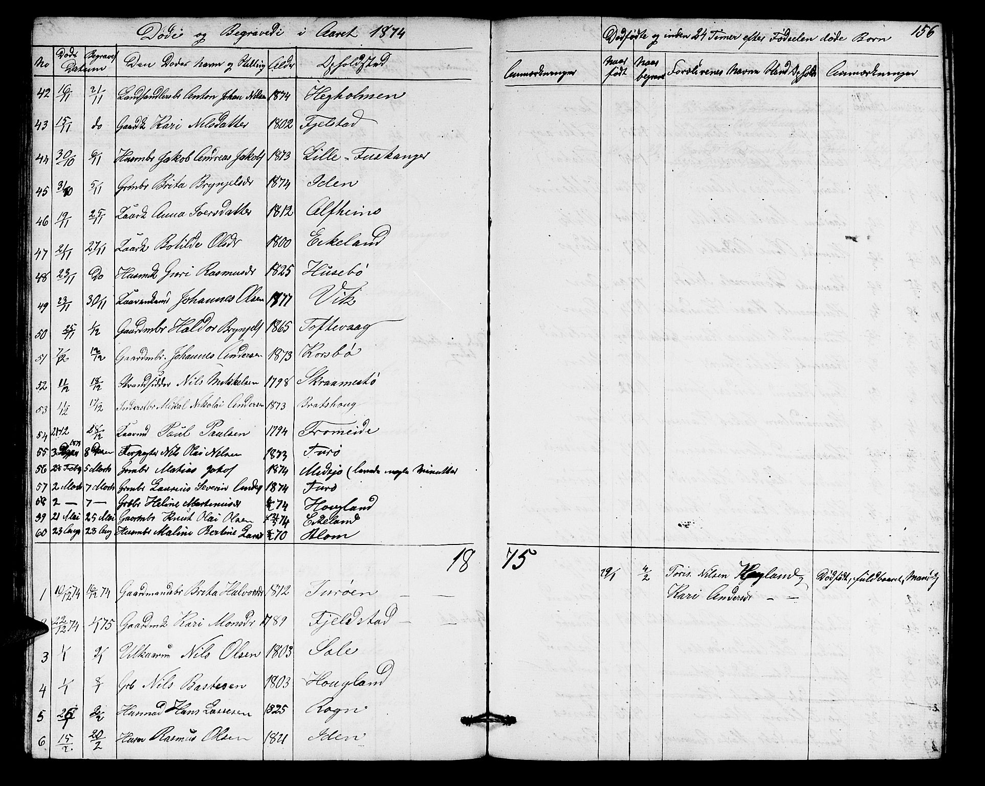 Herdla Sokneprestembete, AV/SAB-A-75701/H/Hab: Klokkerbok nr. A 1, 1859-1880, s. 156