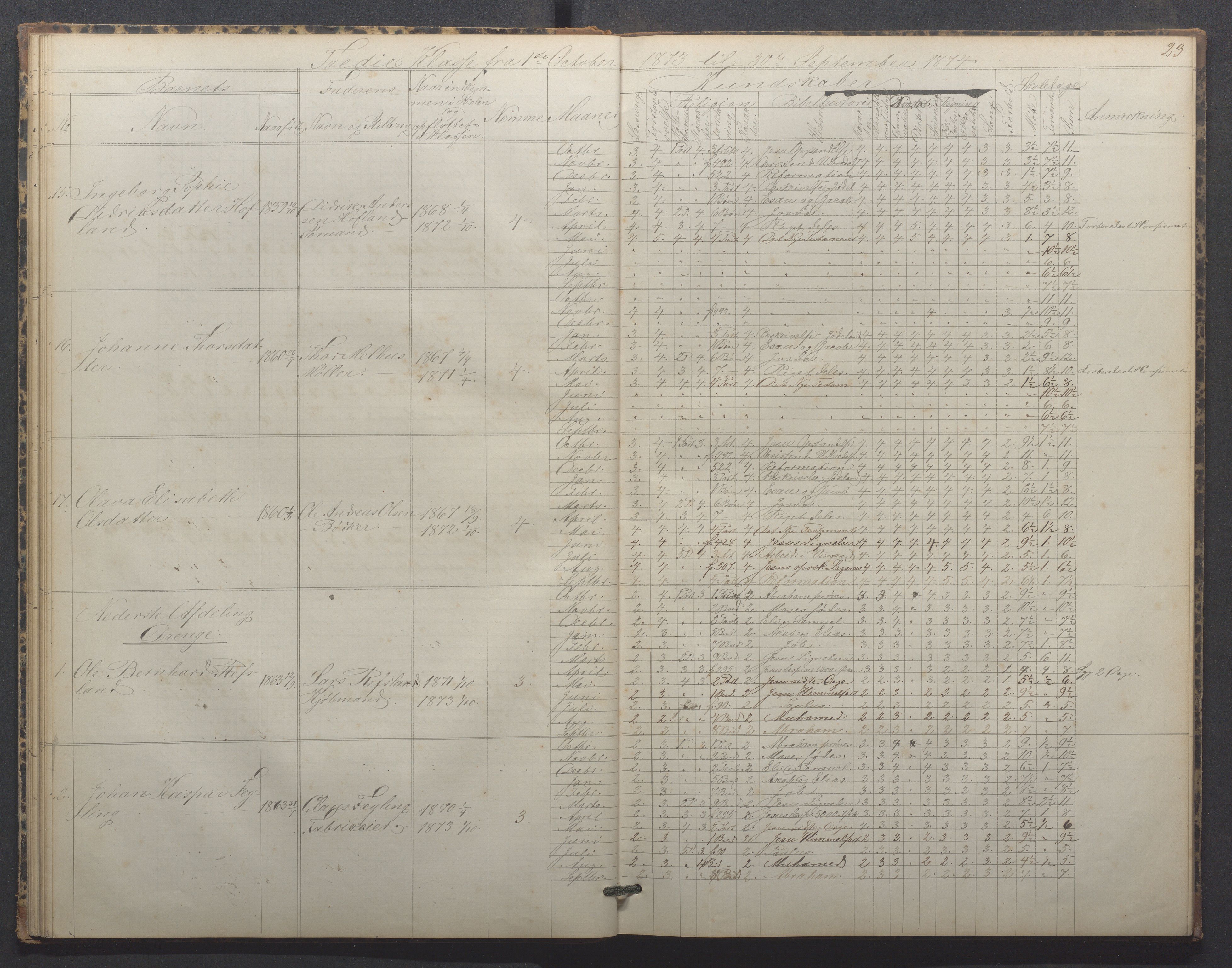 Egersund kommune (Ladested) - Egersund almueskole/folkeskole, IKAR/K-100521/H/L0015: Skoleprotokoll - Almueskolen, 3. klasse, 1873-1877, s. 23