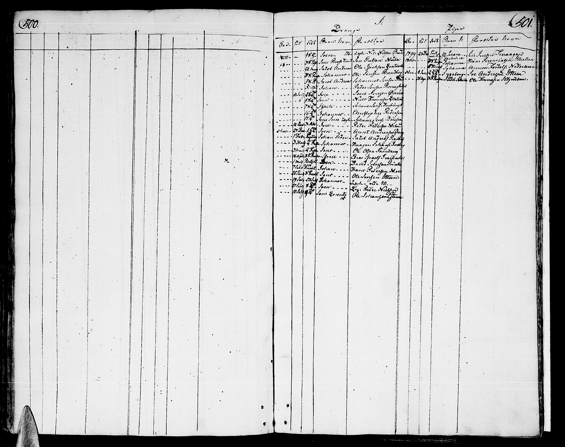 Ministerialprotokoller, klokkerbøker og fødselsregistre - Nordland, AV/SAT-A-1459/825/L0349: Ministerialbok nr. 825A05 /1, 1789-1806, s. 500-501