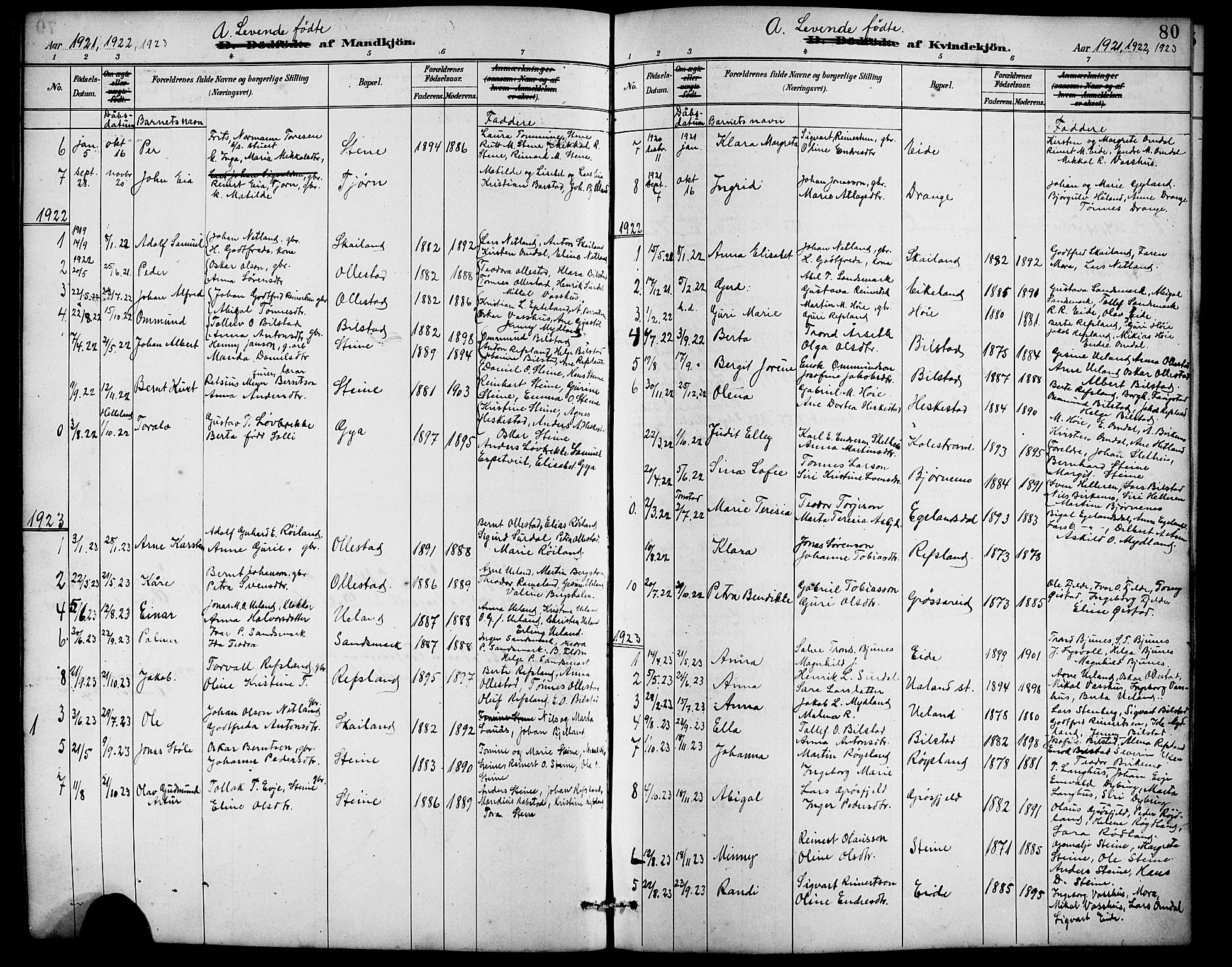 Lund sokneprestkontor, SAST/A-101809/S07/L0007: Klokkerbok nr. B 7, 1890-1925, s. 80