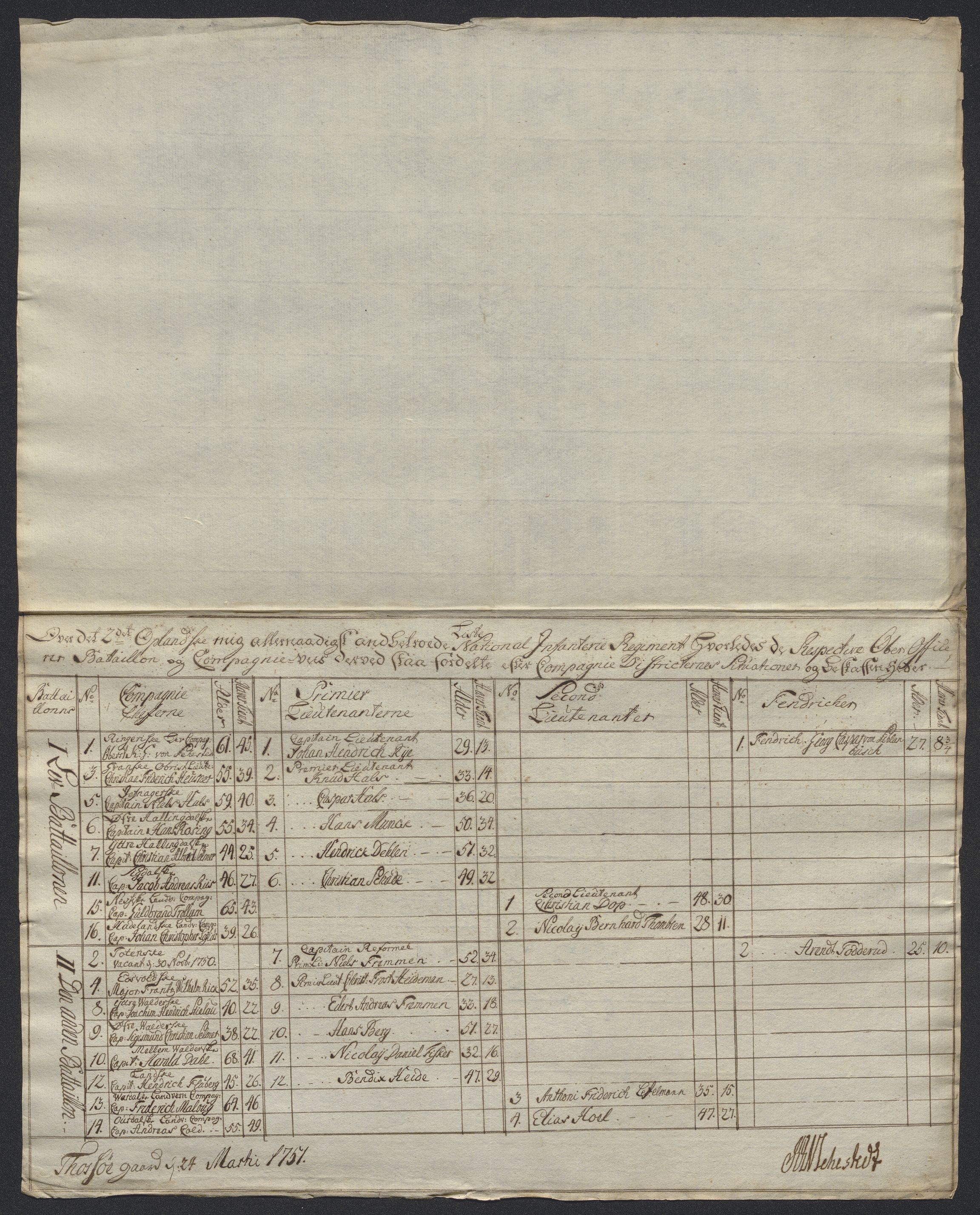 Kommanderende general (KG I) med Det norske krigsdirektorium, AV/RA-EA-5419/D/L0398: 2. Opplandske nasjonale infanteriregiment: Lister, 1745-1767, s. 277