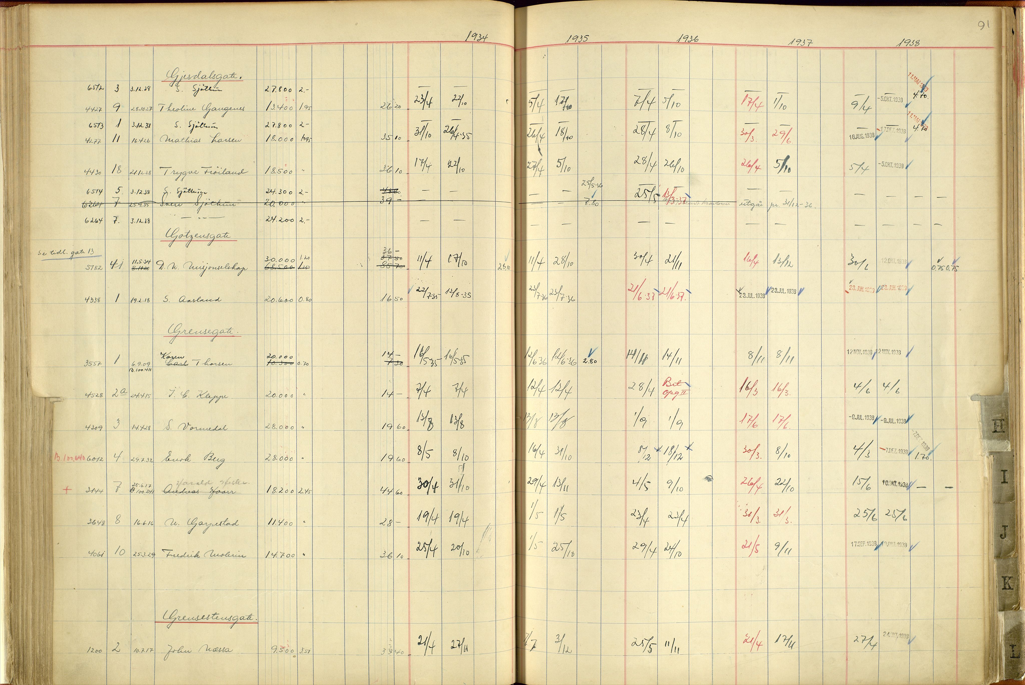 Norges Brannkasse Stavanger, SAST/A-102143/F/Fc/L0004: Brannkontingentprotokoll A-L, 1934-1938, s. 90b-91a