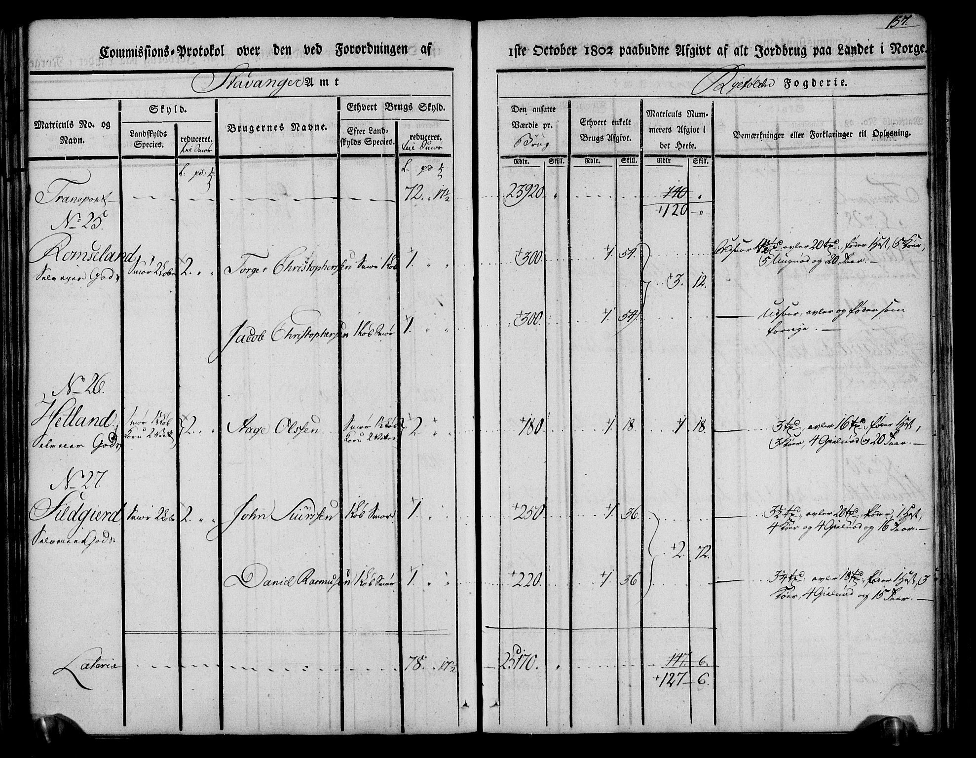 Rentekammeret inntil 1814, Realistisk ordnet avdeling, AV/RA-EA-4070/N/Ne/Nea/L0104: Ryfylke fogderi. Kommisjonsprotokoll for Stangeland, Avaldsnes, Skåre, Hetland og Leiranger skipreider, 1803, s. 167