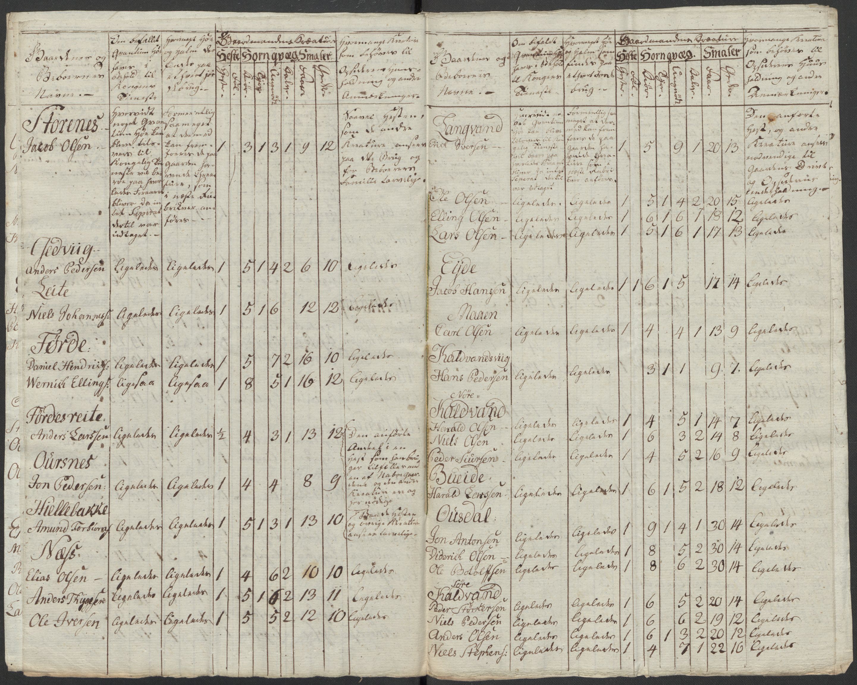 Regjeringskommisjonen 1807-1810, 1. kontor/byrå, AV/RA-EA-2871/Dd/L0011: Kreatur og fôr: Opptelling i Nordre Bergenhus og Romsdal amt, 1808, s. 298