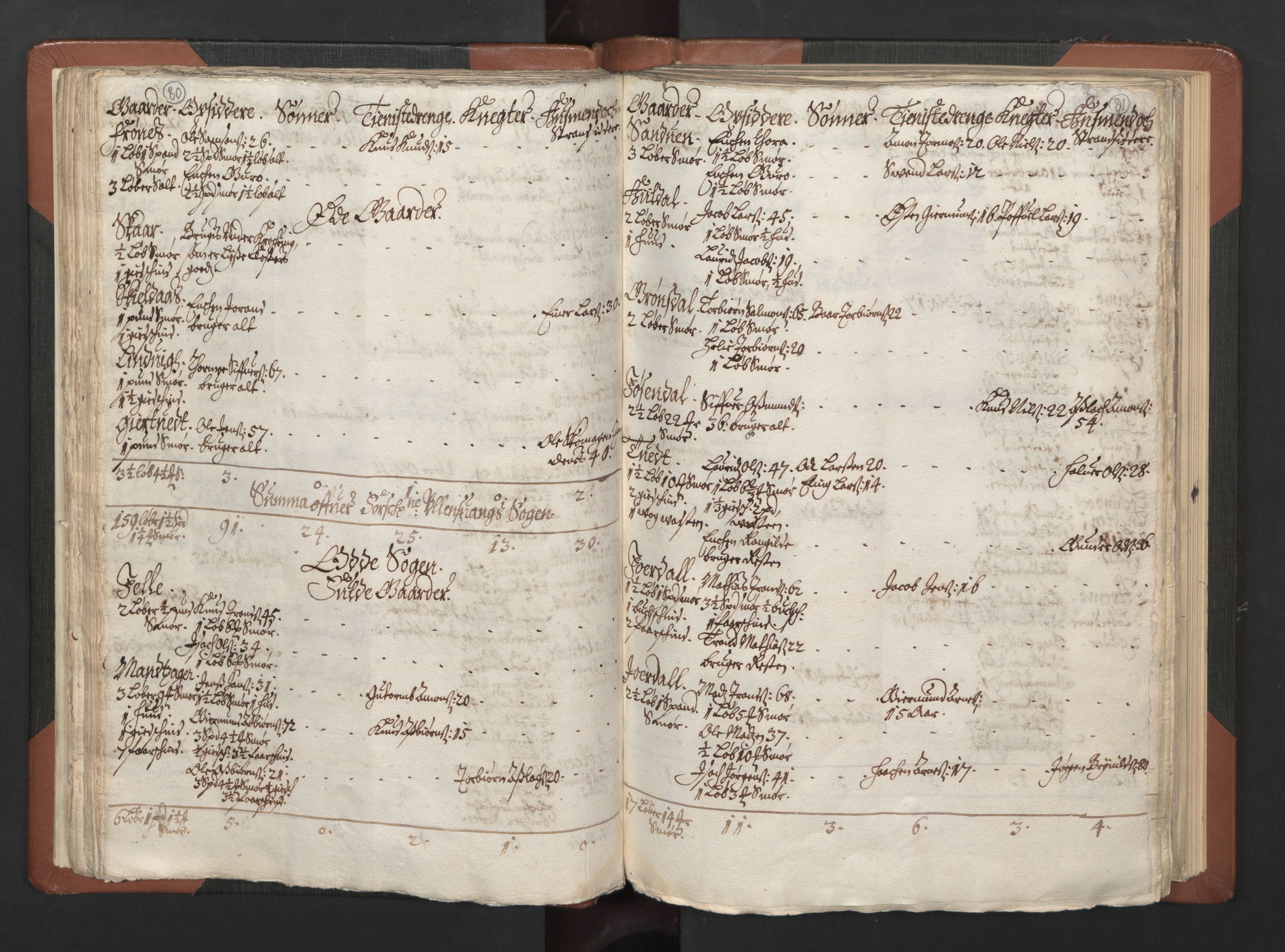 RA, Fogdenes og sorenskrivernes manntall 1664-1666, nr. 14: Hardanger len, Ytre Sogn fogderi og Indre Sogn fogderi, 1664-1665, s. 80-81