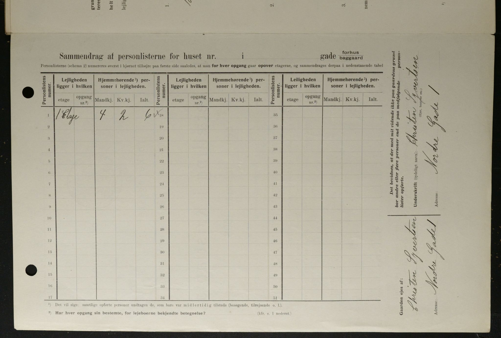 OBA, Kommunal folketelling 1.2.1908 for Kristiania kjøpstad, 1908, s. 65617