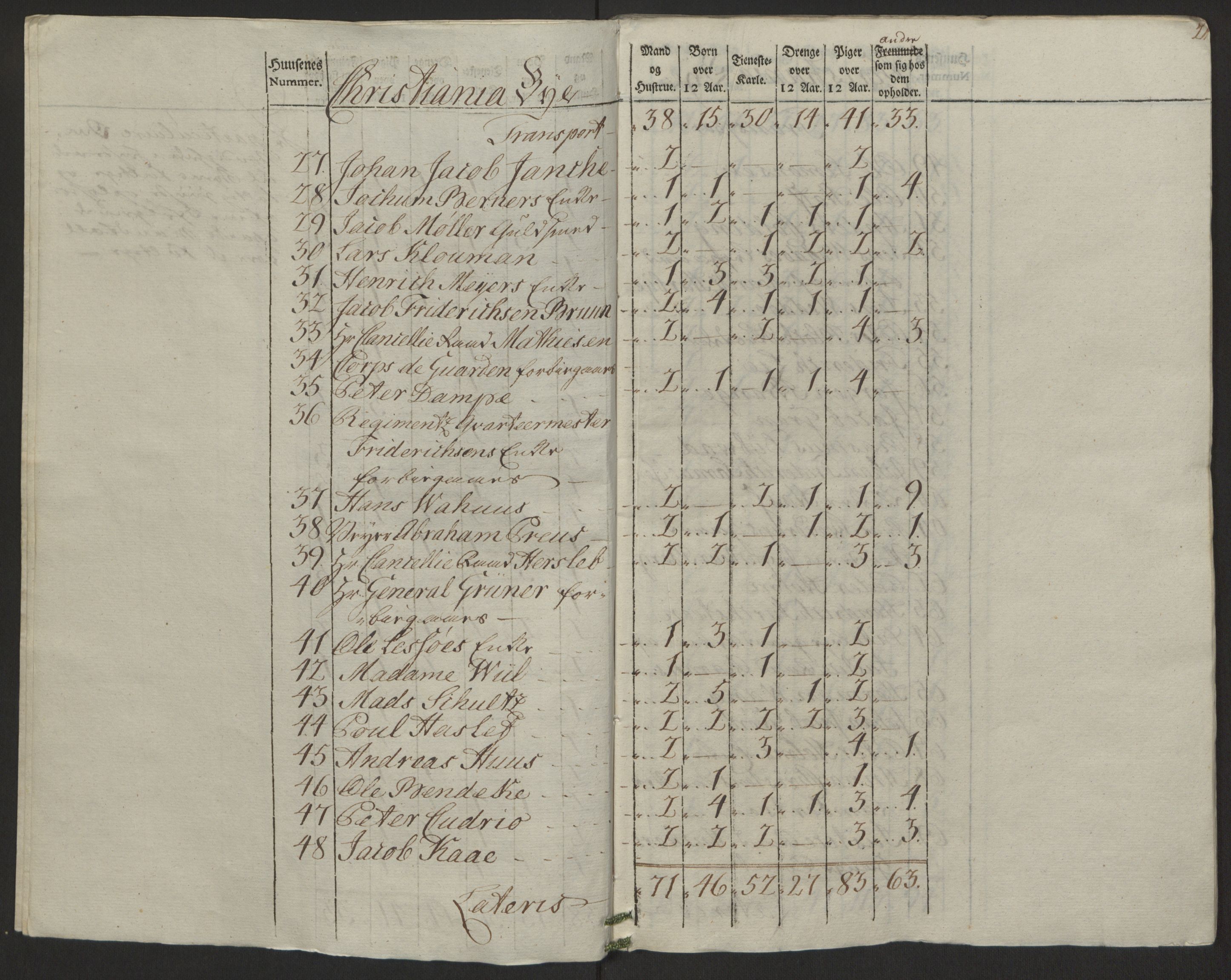 Rentekammeret inntil 1814, Reviderte regnskaper, Byregnskaper, AV/RA-EA-4066/R/Re/L0071/0001: [E13] Kontribusjonsregnskap / Ekstraskatt, 1762, s. 15