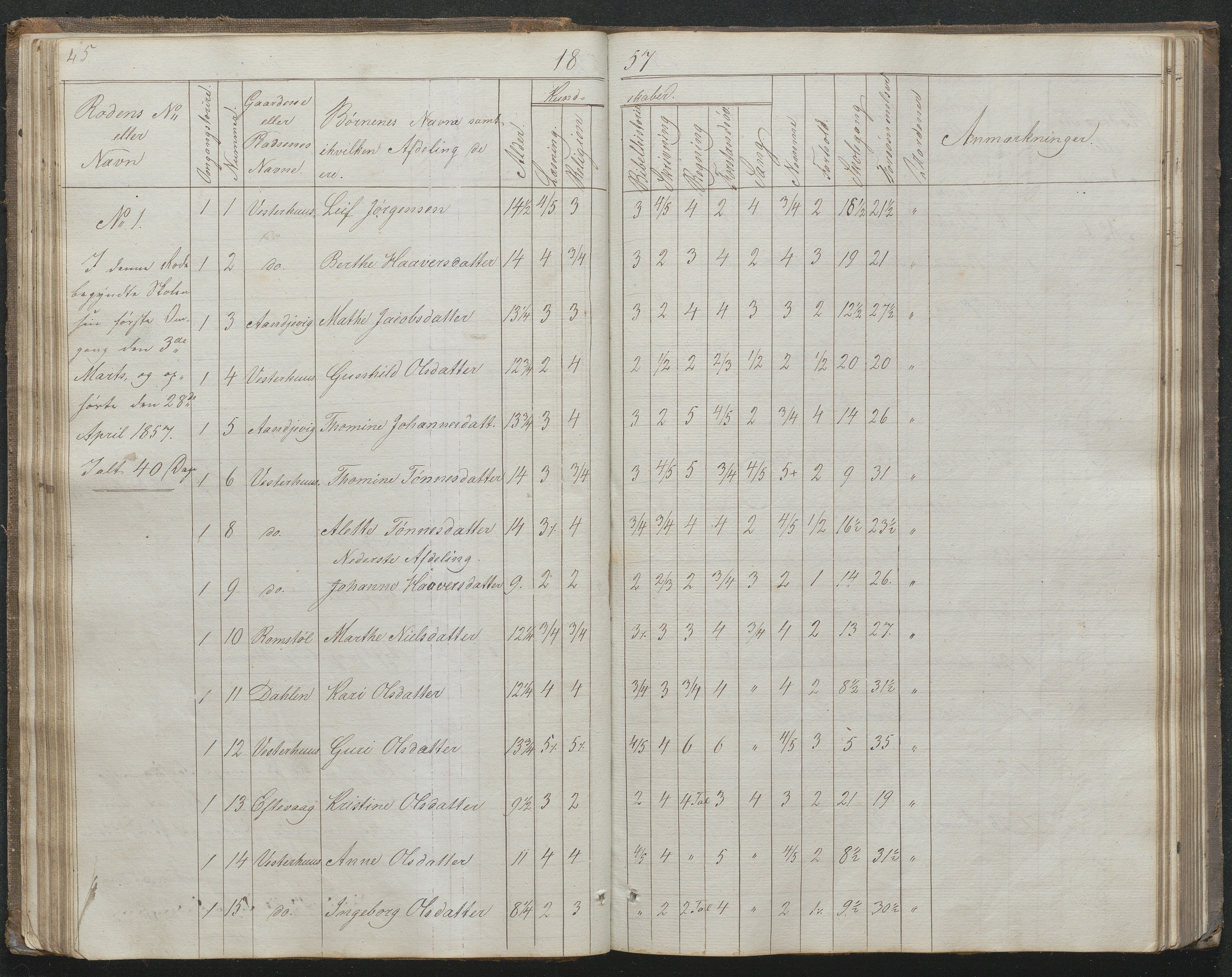 Høvåg kommune, AAKS/KA0927-PK/1/05/L0395: Eksamensprotokoll for Vesterhus skoledistrikt, 1850-1862, s. 46