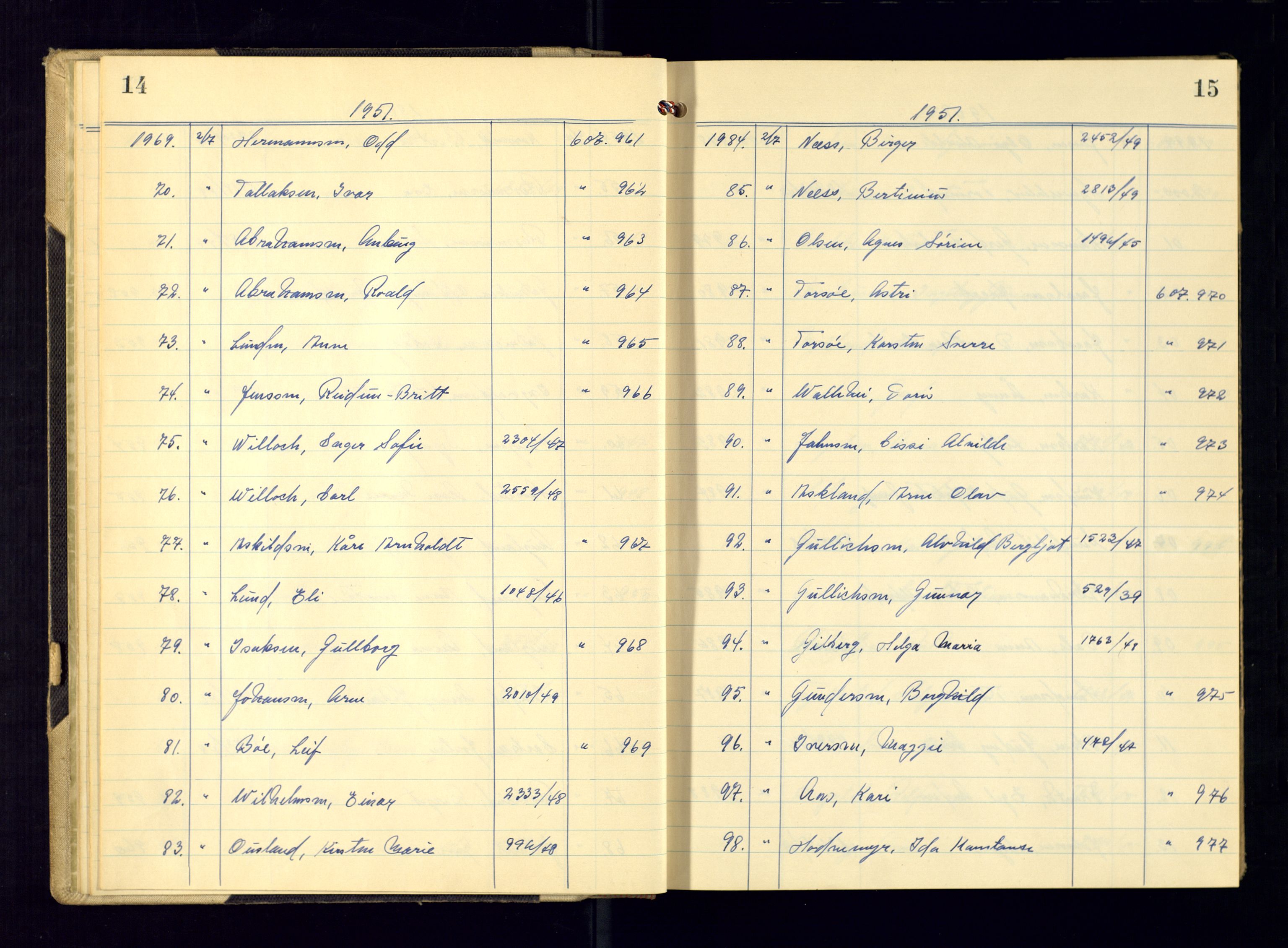 Kristiansand politikammer - 2, AV/SAK-1243-0009/K/Ka/Kaa/L0612: Passprotokoll, liste med løpenumre, 1951-1954, s. 14-15