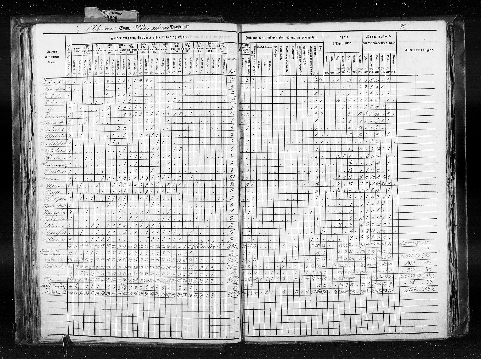 RA, Folketellingen 1835, bind 8: Romsdal amt og Søndre Trondhjem amt, 1835, s. 72