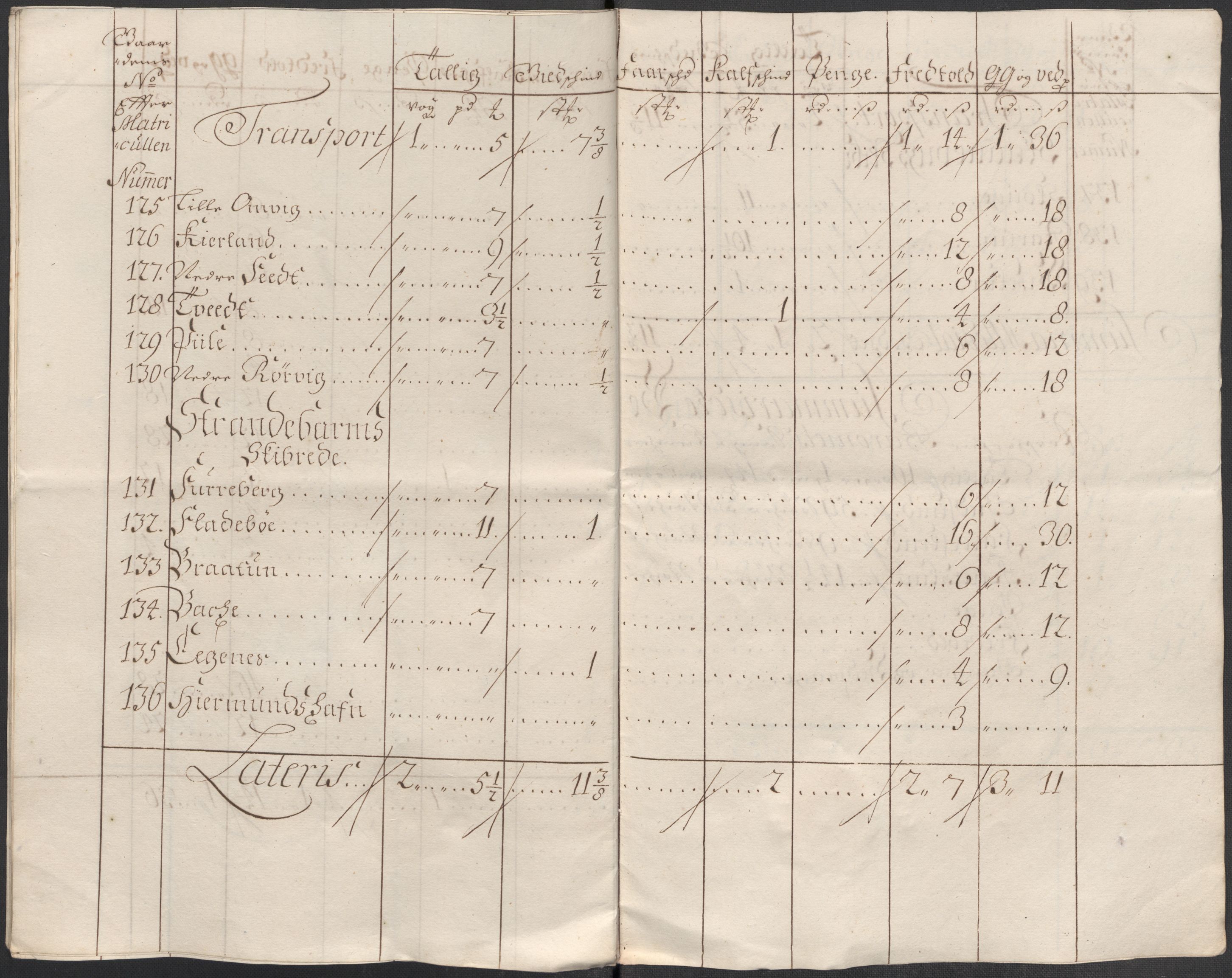 Rentekammeret inntil 1814, Reviderte regnskaper, Fogderegnskap, AV/RA-EA-4092/R49/L3139: Fogderegnskap Rosendal Baroni, 1715-1717, s. 135