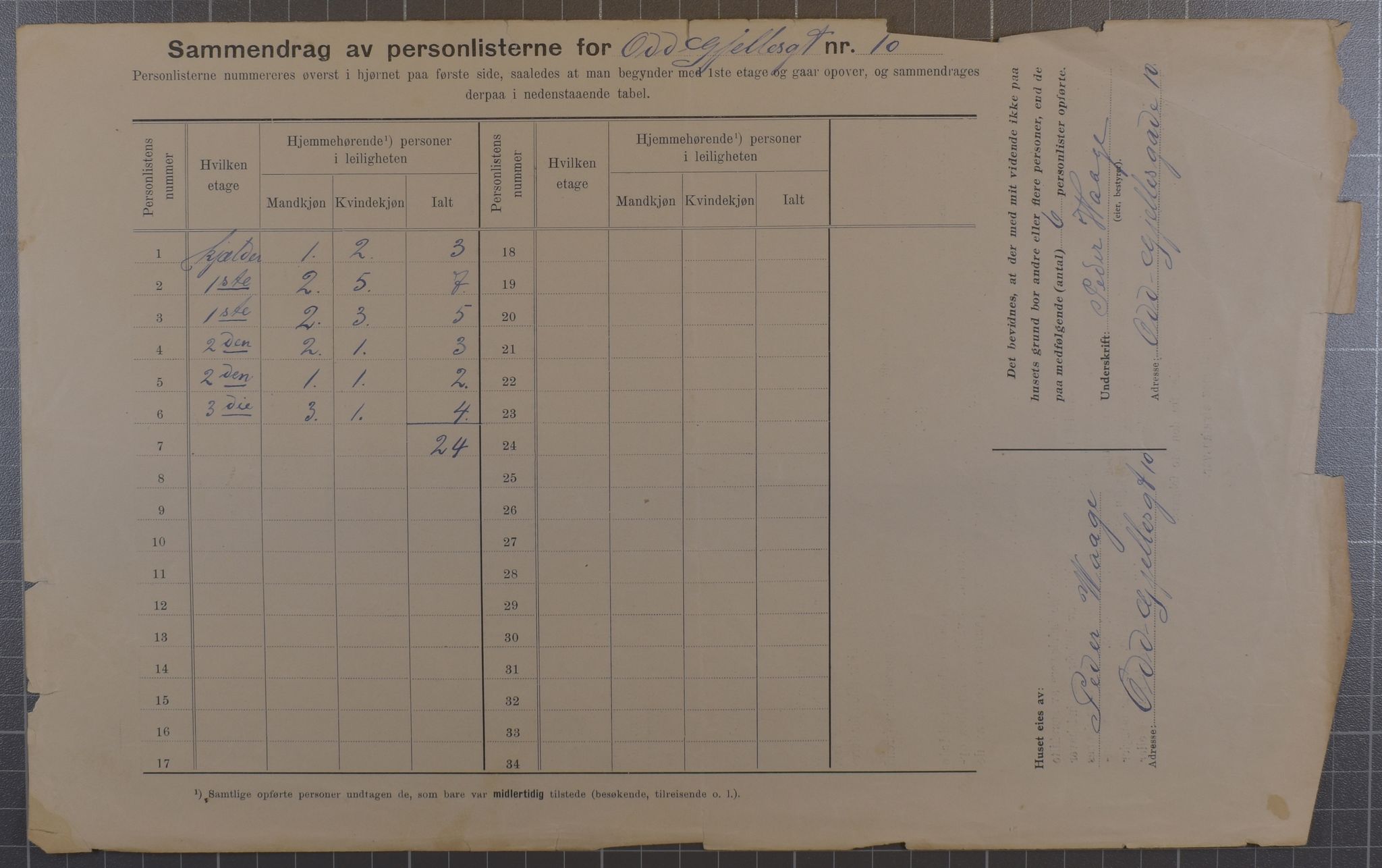 SAB, Kommunal folketelling 1912 for Bergen kjøpstad, 1912, s. 6