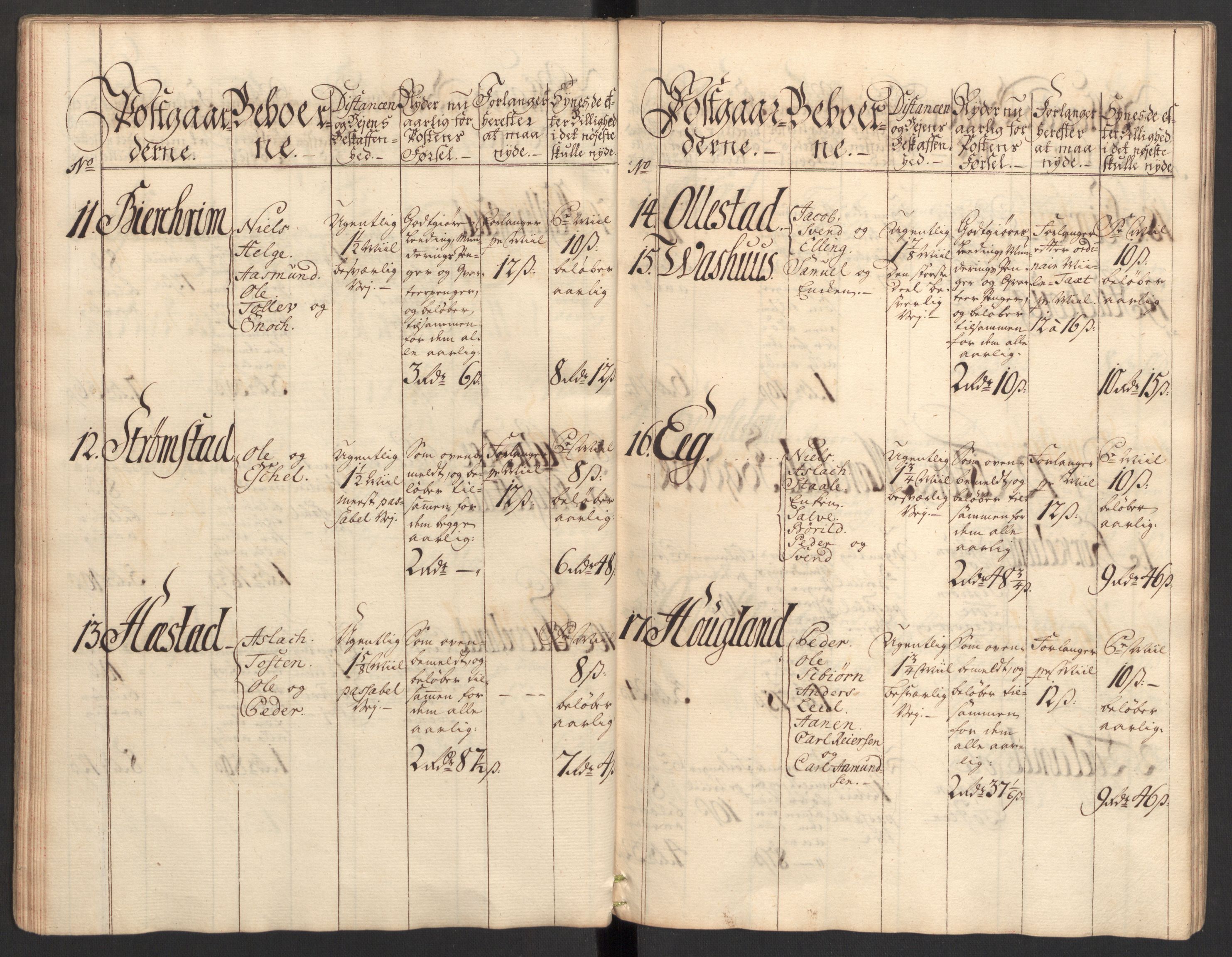 Generalpostdireksjonen 1719-1814, AV/RA-EA-3108/E/L0025: Fortegnelse og forklaringer om postturene i Norge, 1752-1754, s. 21