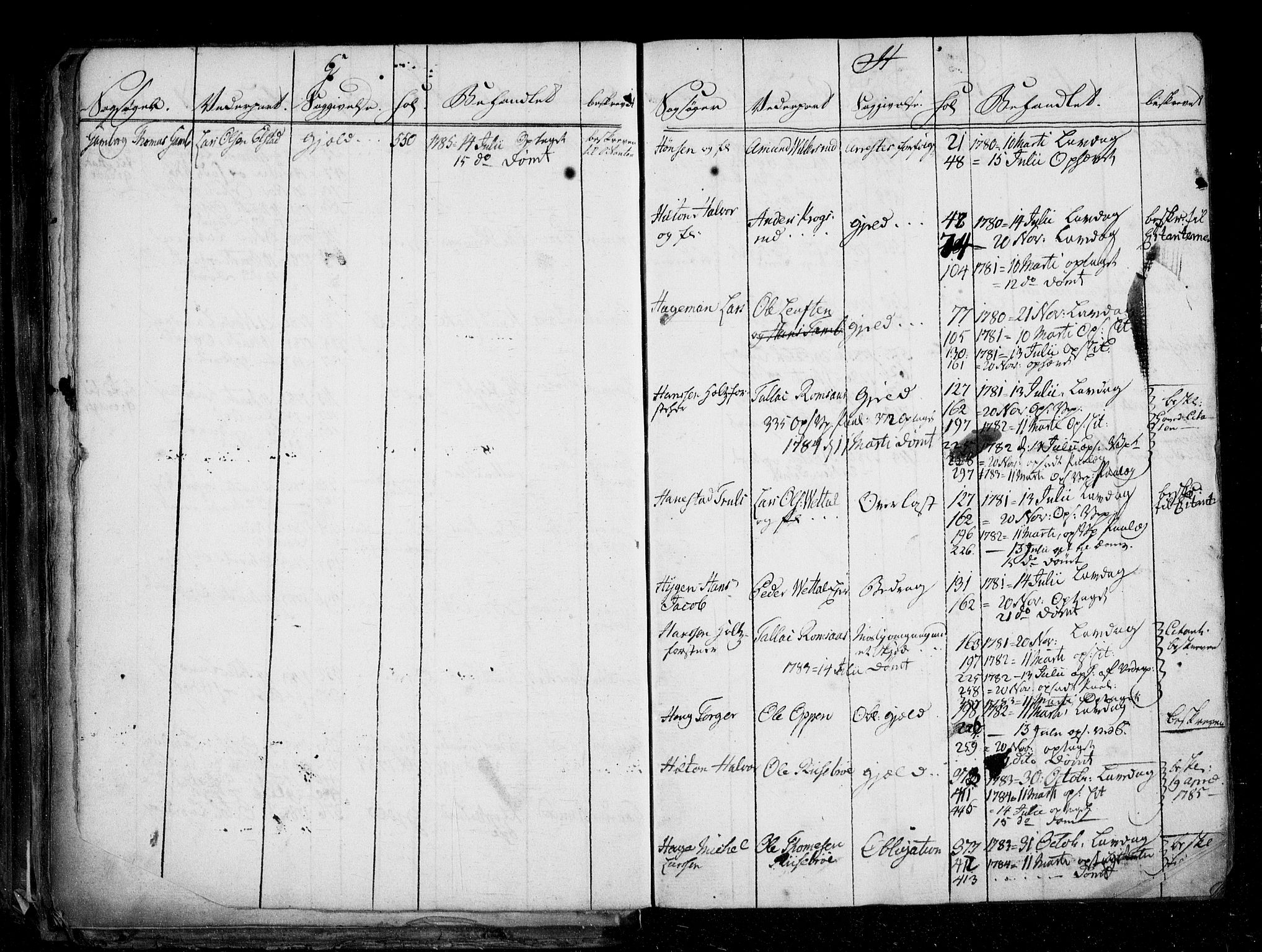 Øvre Romerike sorenskriveri, AV/SAO-A-10649/F/Fb/L0064: Register (64), 1771-1786