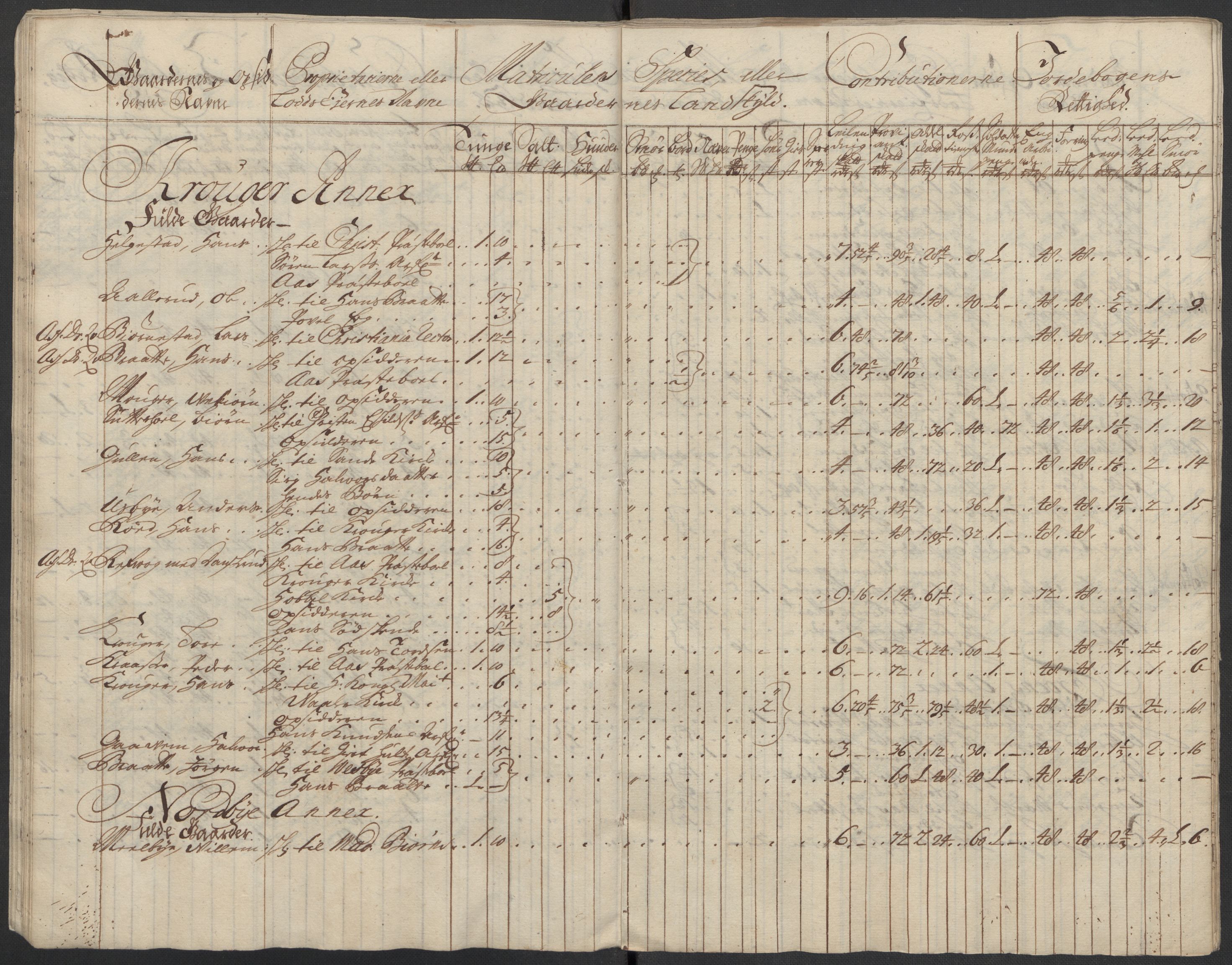 Rentekammeret inntil 1814, Reviderte regnskaper, Fogderegnskap, AV/RA-EA-4092/R10/L0451: Fogderegnskap Aker og Follo, 1713-1714, s. 65