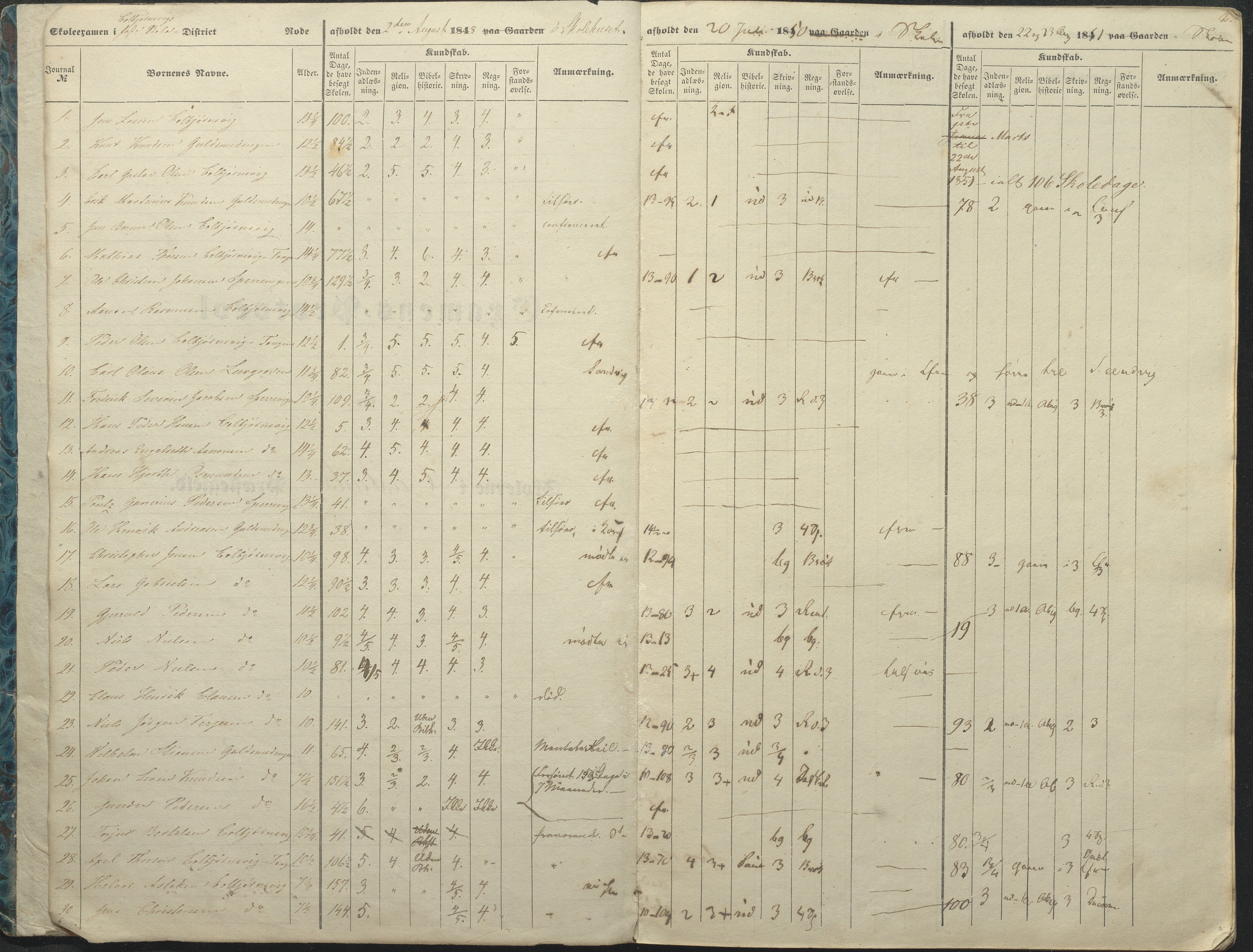 Øyestad kommune frem til 1979, AAKS/KA0920-PK/06/06A/L0046: Eksamensprotokoll, 1848-1854, s. 2