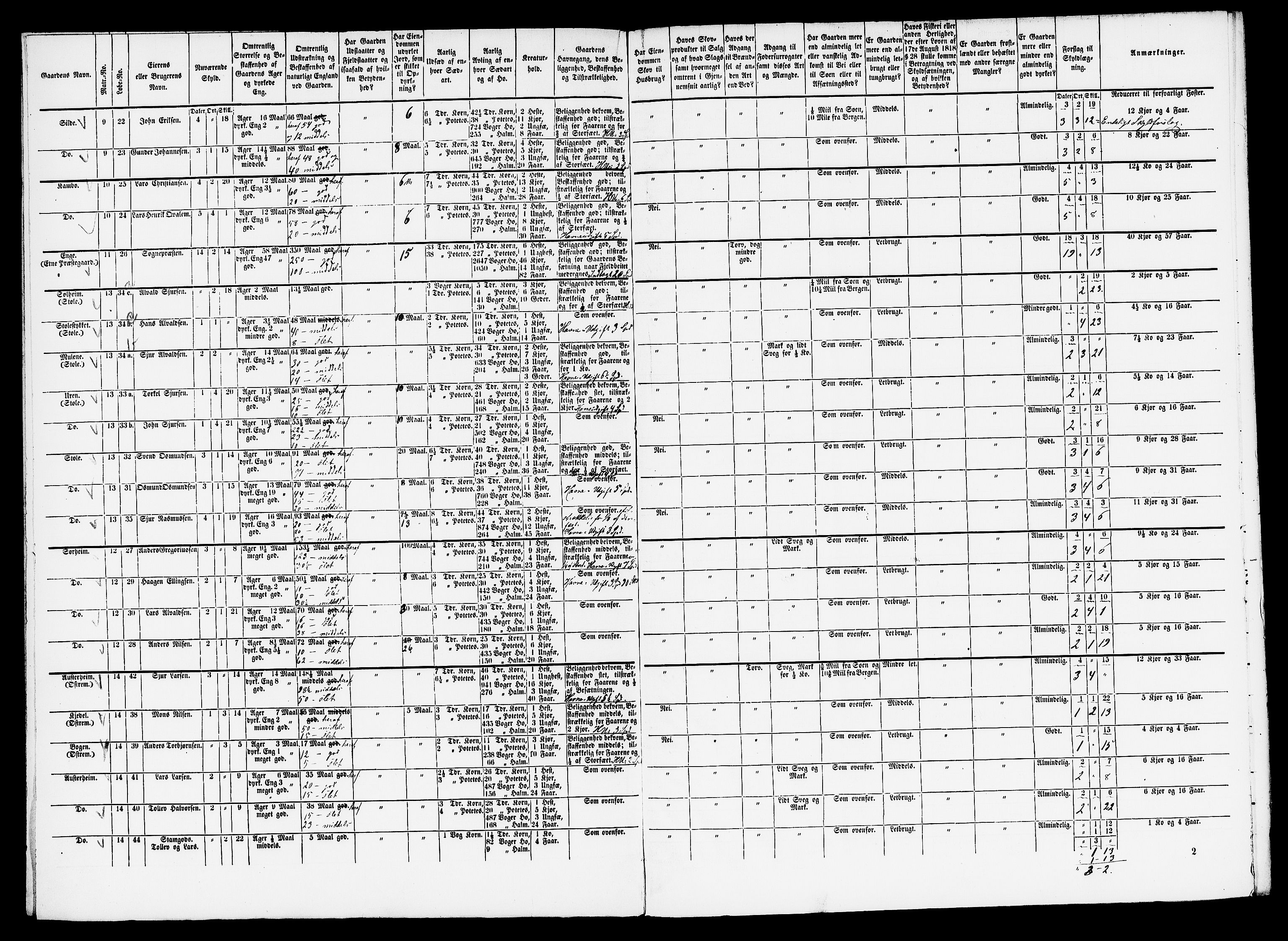 Matrikkelrevisjonen av 1863, AV/RA-S-1530/F/Fe/L0225: Etne, 1863