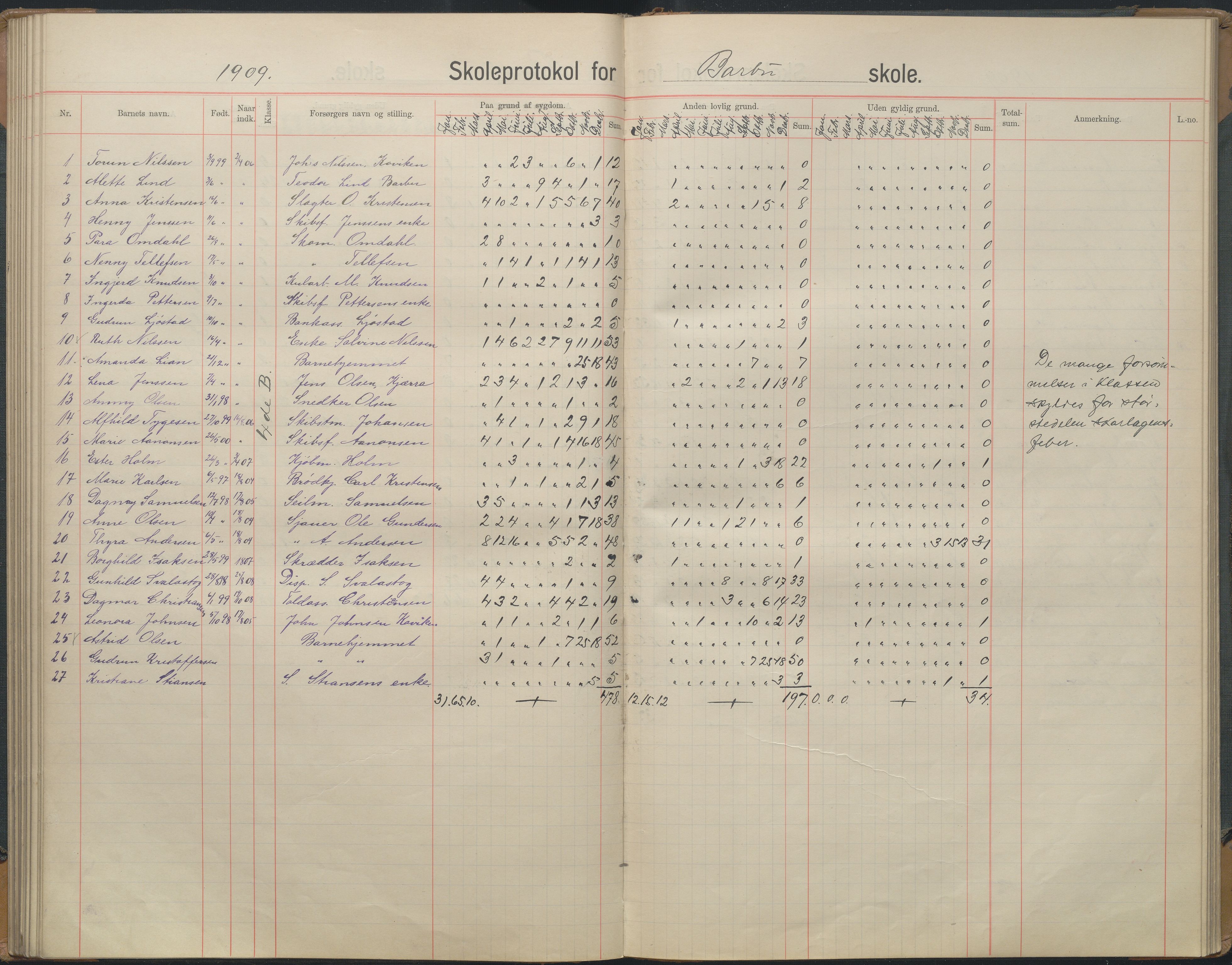 Arendal kommune, Katalog I, AAKS/KA0906-PK-I/07/L0167: Skoleprotokoll for friskolen, 1903-1912