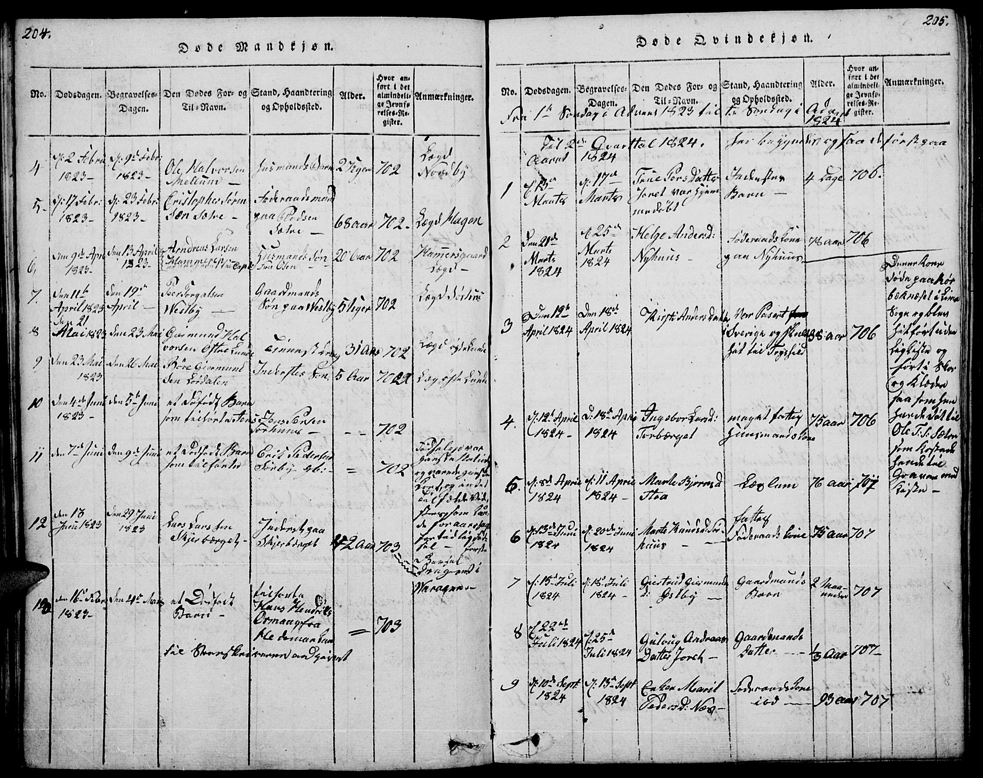 Trysil prestekontor, SAH/PREST-046/H/Ha/Hab/L0004: Klokkerbok nr. 4, 1814-1841, s. 204-205