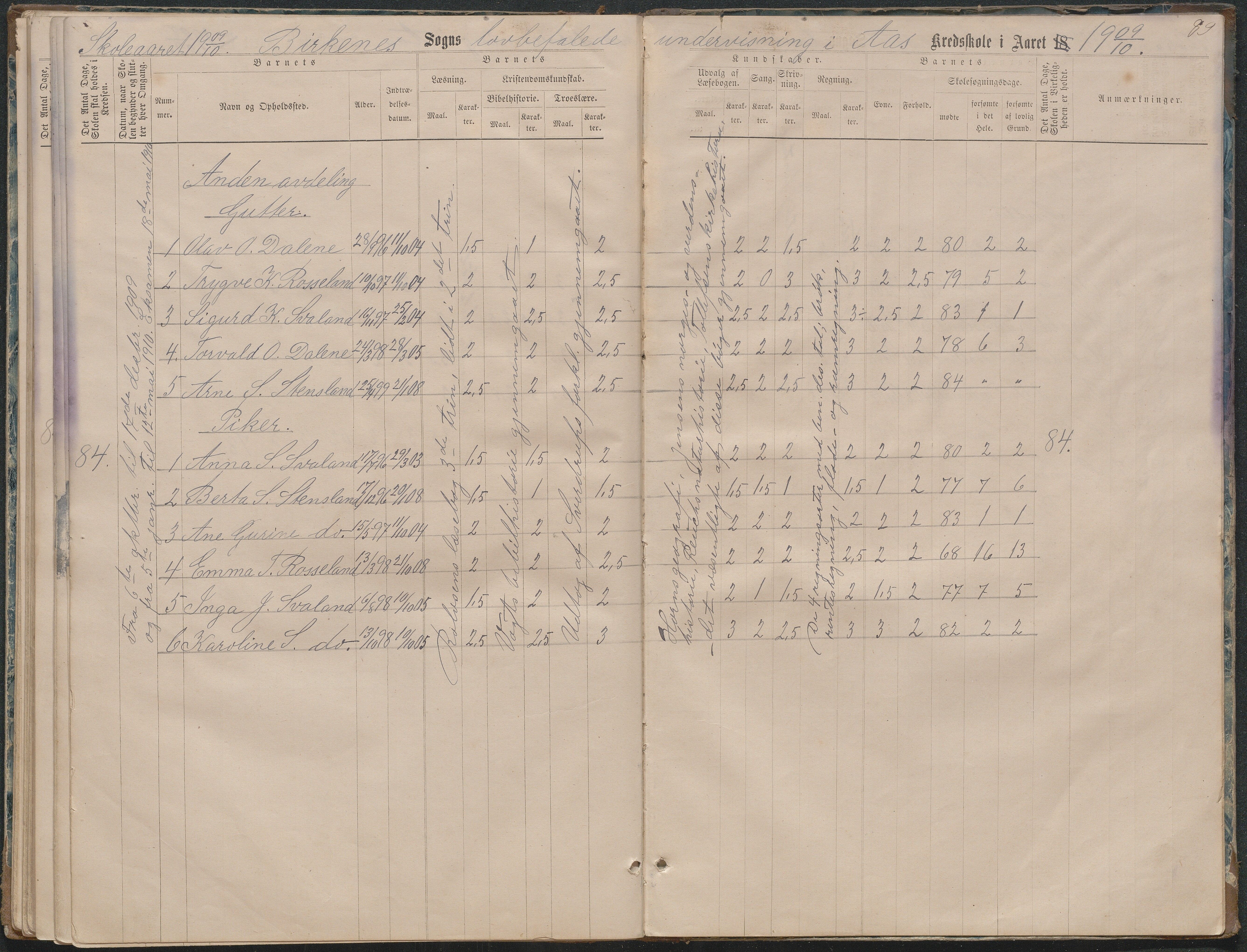 Birkenes kommune, Ås/Svaland skolekrets, AAKS/KA0928-550i_91/F02/L0001: Skoleprotokoll Svaland, Skjerkilen, Ås, 1875-1914, s. 89