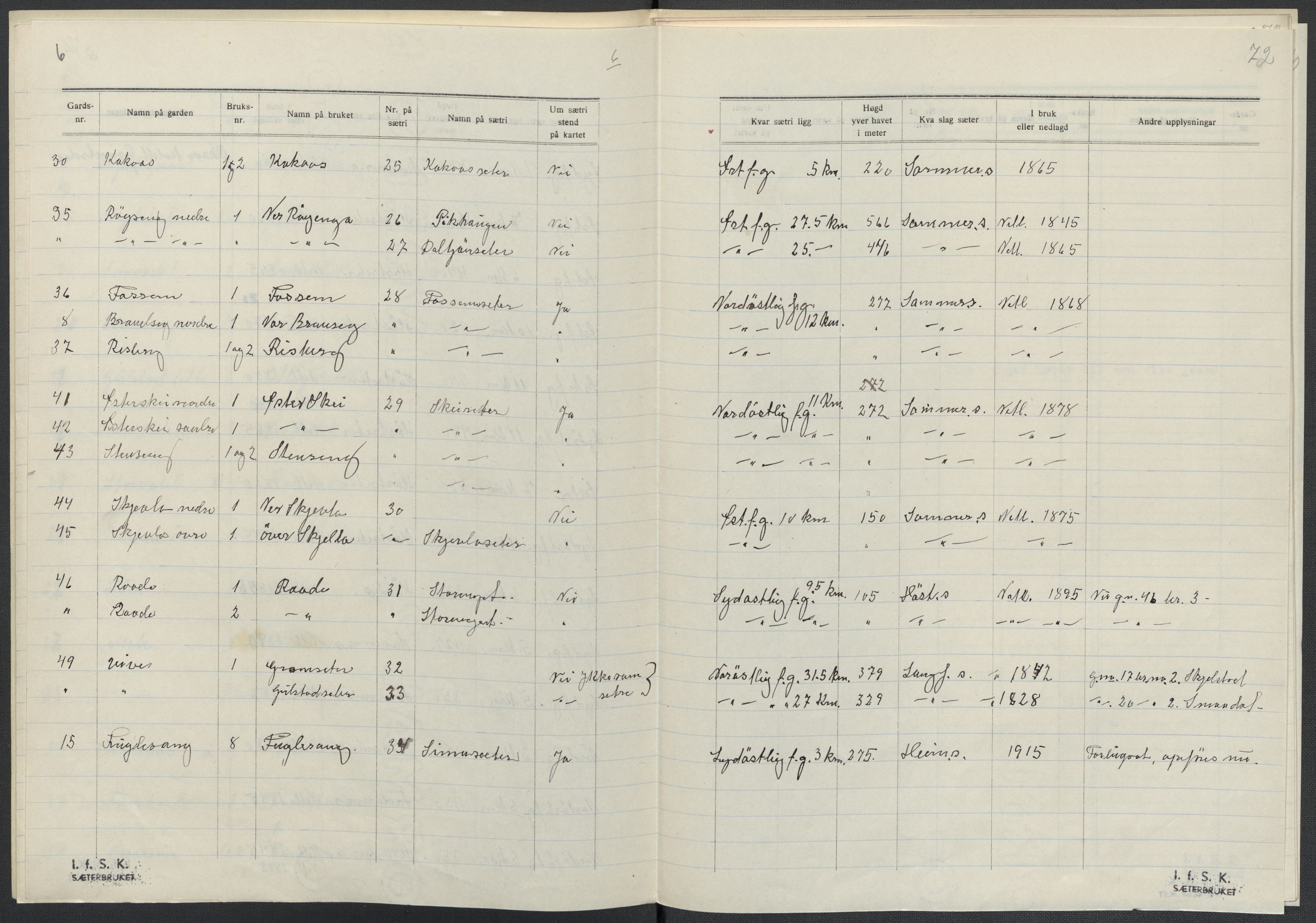 Instituttet for sammenlignende kulturforskning, AV/RA-PA-0424/F/Fc/L0015/0002: Eske B15: / Nord-Trøndelag (perm XLIII), 1933-1938, s. 72