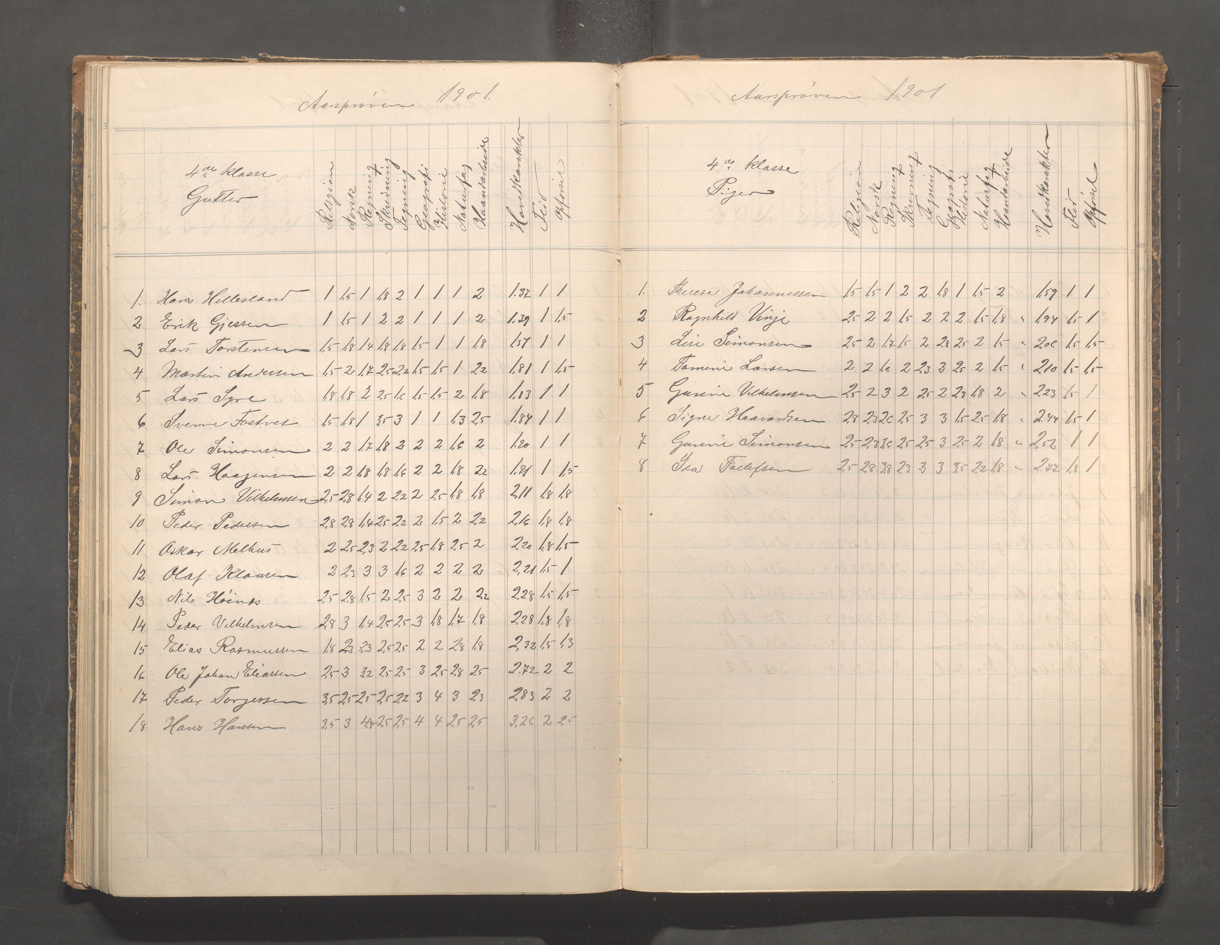 Skudeneshavn kommune - Skudeneshavn skole, IKAR/A-373/F/L0008: Karakterprotokoll, 1892-1908, s. 88