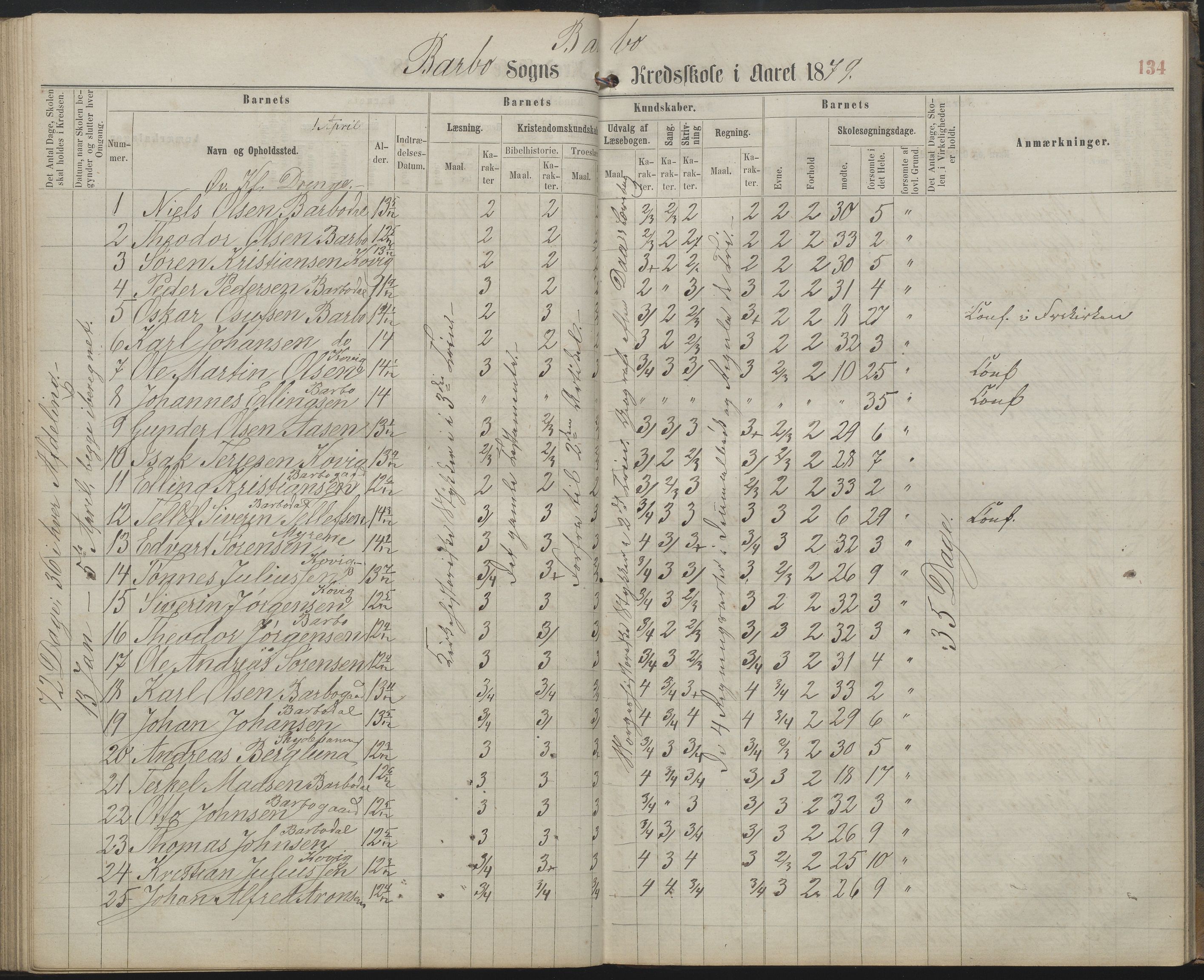 Arendal kommune, Katalog I, AAKS/KA0906-PK-I/07/L0159: Skoleprotokoll for øverste klasse, 1863-1885, s. 134