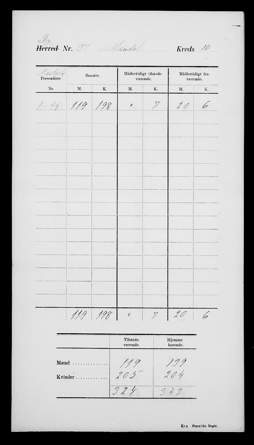 SAK, Folketelling 1900 for 1002 Mandal ladested, 1900, s. 14