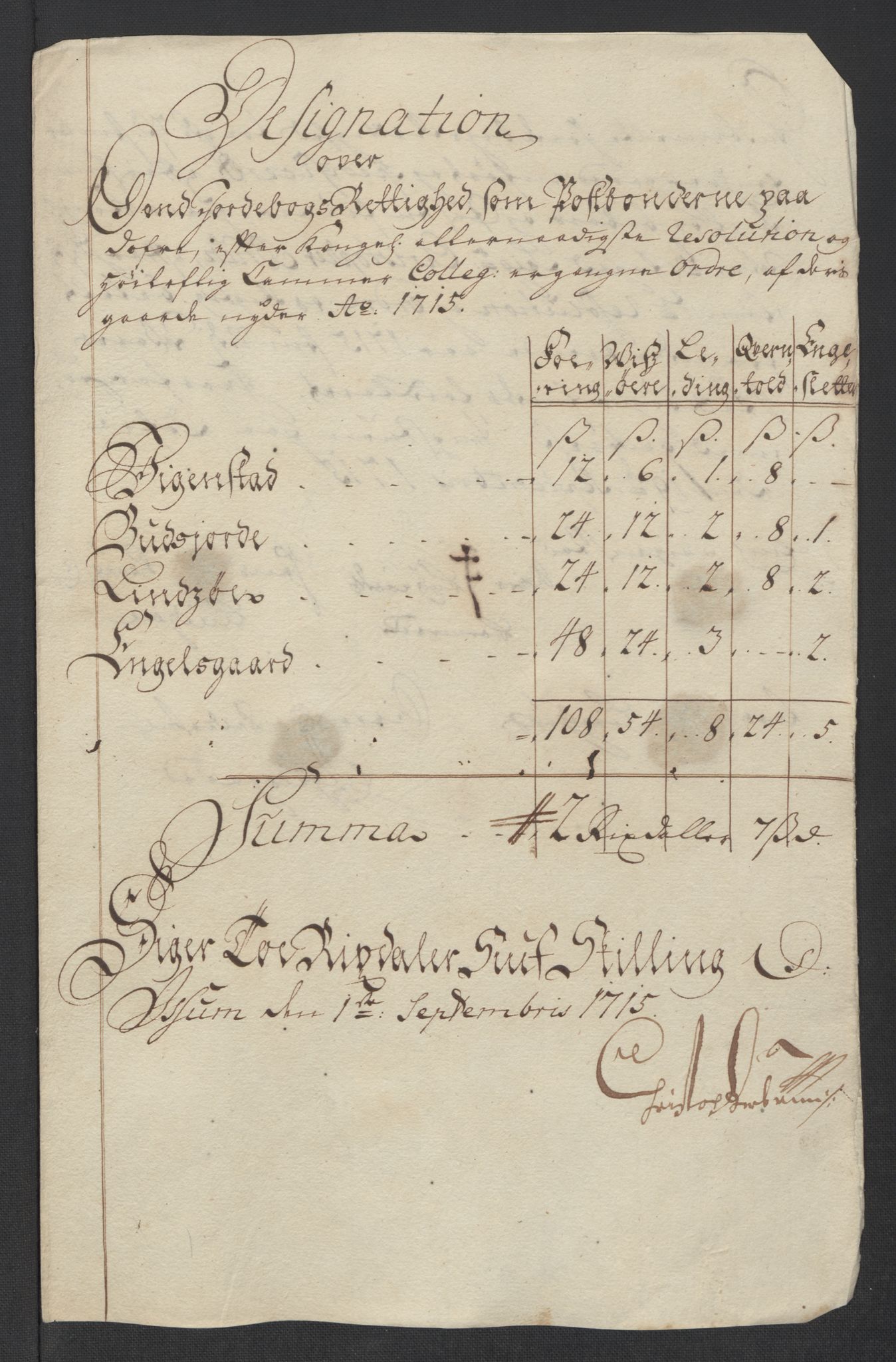 Rentekammeret inntil 1814, Reviderte regnskaper, Fogderegnskap, RA/EA-4092/R17/L1184: Fogderegnskap Gudbrandsdal, 1715, s. 201