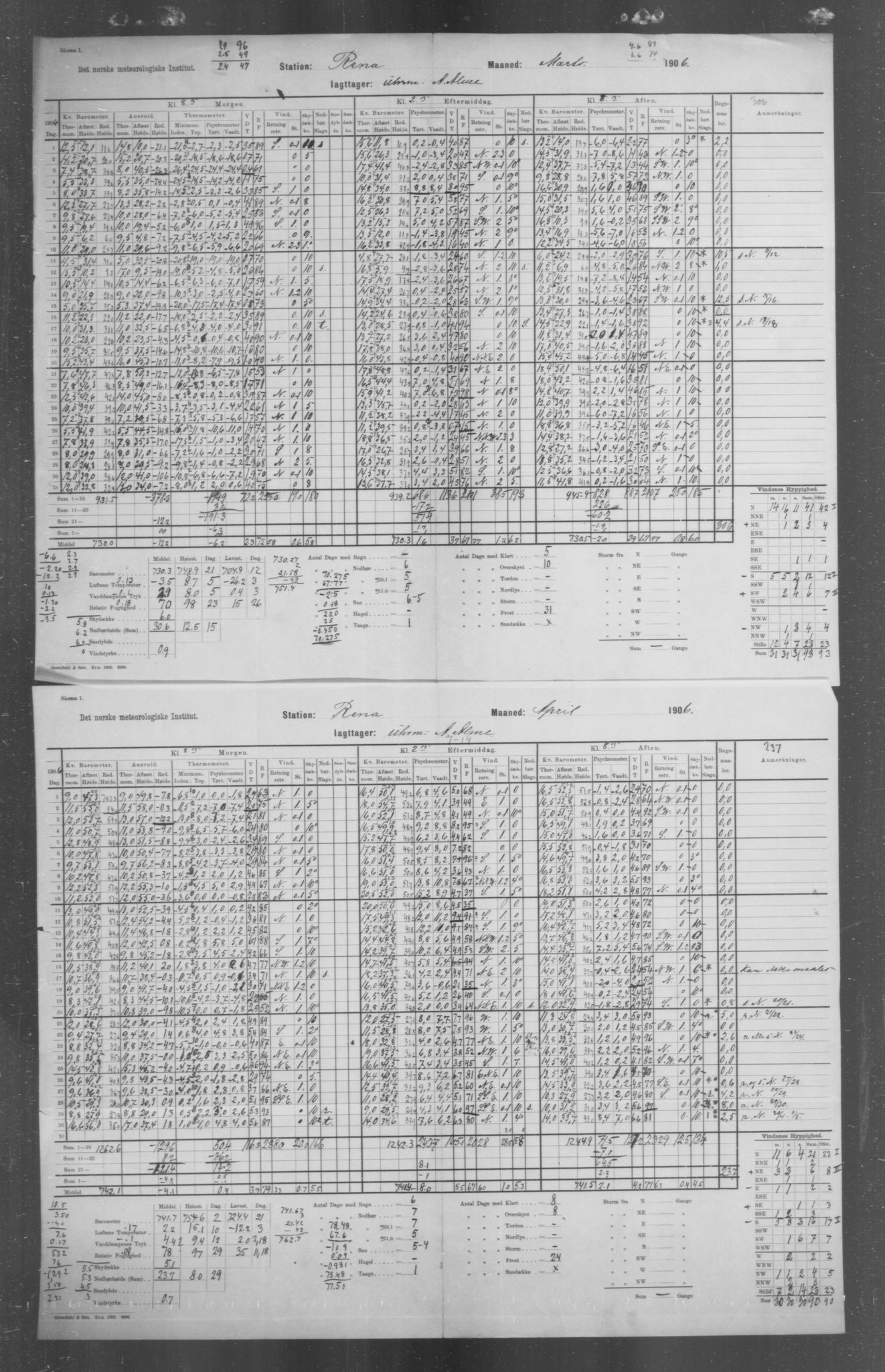 Det norske meteorologiske institutt, AV/RA-S-1570, 1869-1930, s. 182