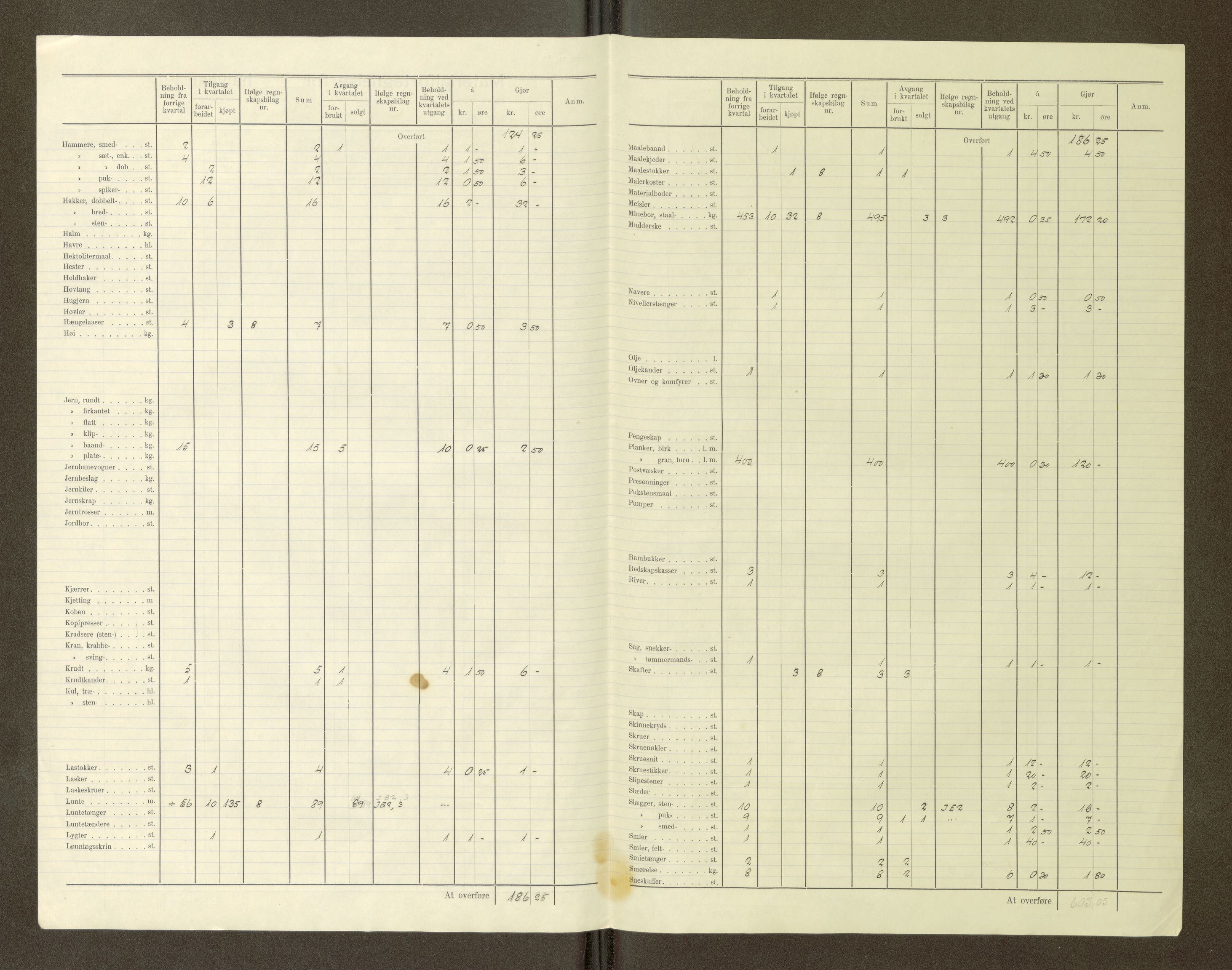 Nordland vegkontor, AV/SAT-A-4181/F/Fa/L0030: Hamarøy/Tysfjord, 1885-1948, s. 1545