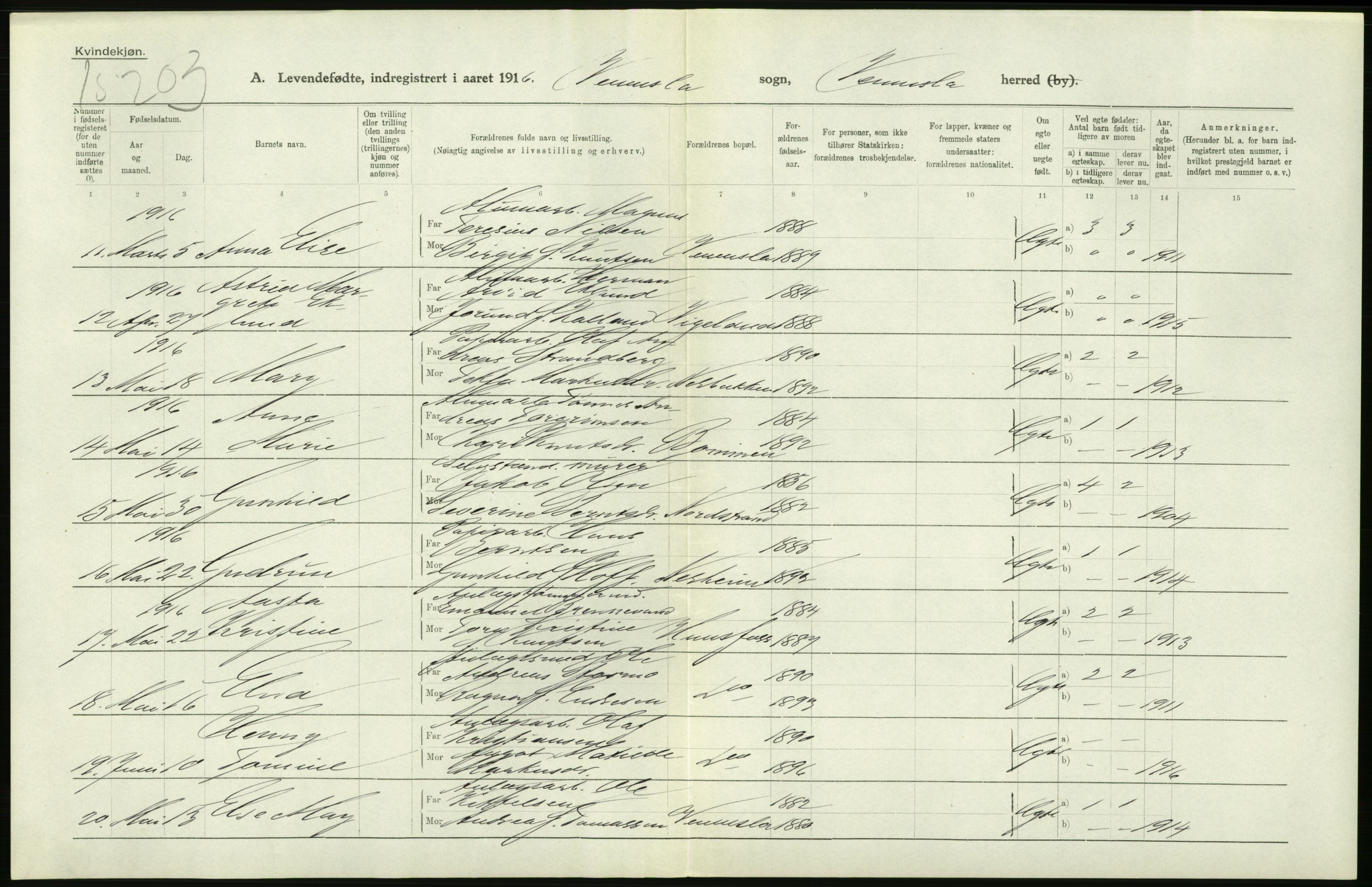 Statistisk sentralbyrå, Sosiodemografiske emner, Befolkning, RA/S-2228/D/Df/Dfb/Dfbf/L0027: Lister og Mandals amt: Levendefødte menn og kvinner. Bygder og byer., 1916, s. 296