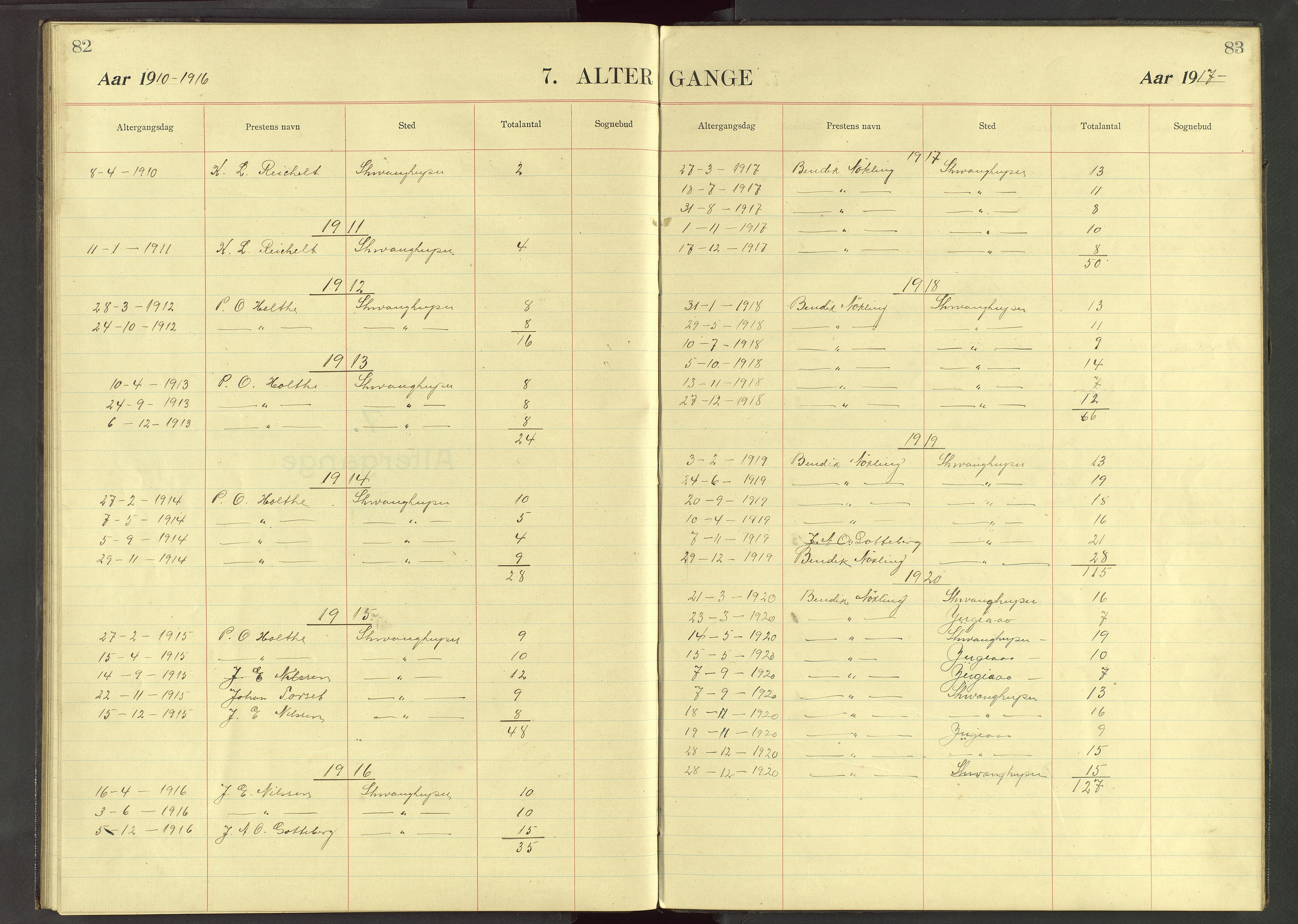 Det Norske Misjonsselskap - utland - Kina (Hunan), VID/MA-A-1065/Dm/L0037: Ministerialbok nr. 75, 1910-1948, s. 82-83