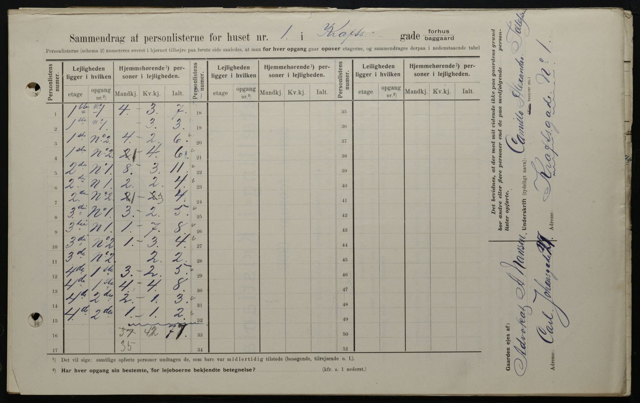OBA, Kommunal folketelling 1.2.1908 for Kristiania kjøpstad, 1908, s. 48264