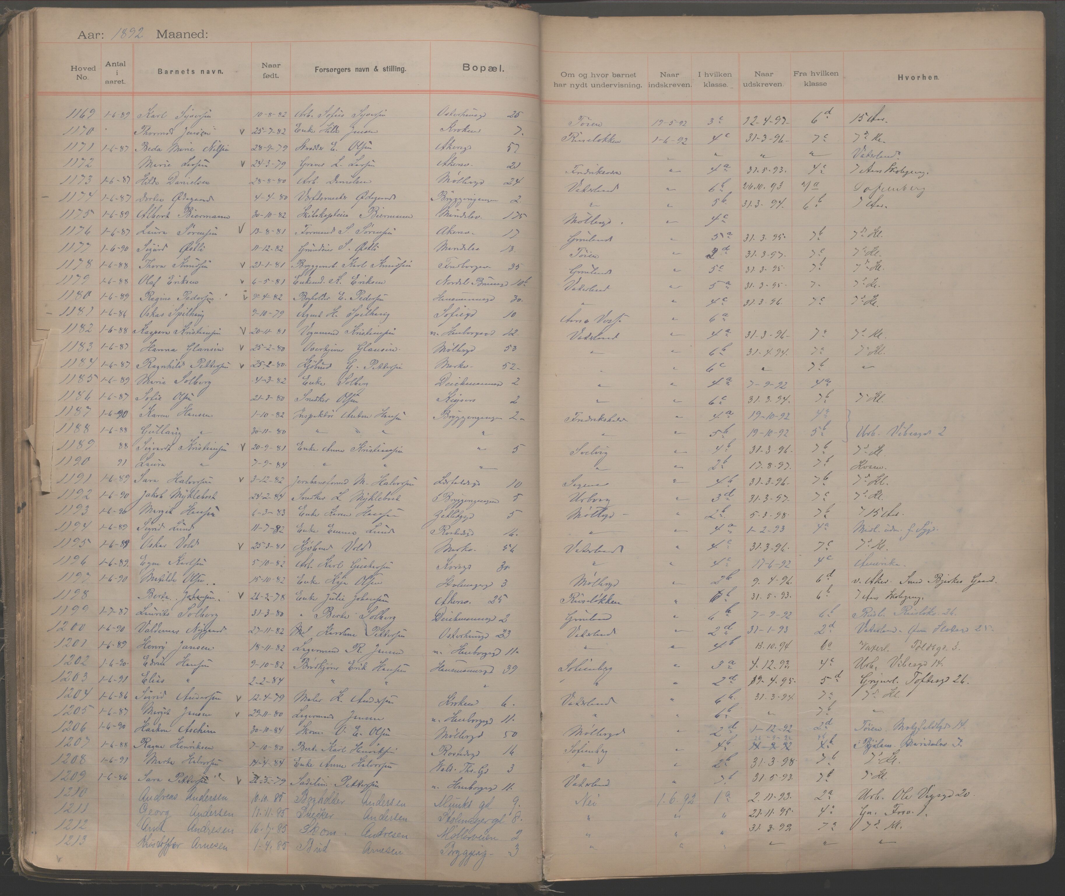 Møllergata skole, OBA/A-20129/F/Fa/L0001: Ut-/innskrivningsprotokoll, 1889-1907, s. 32