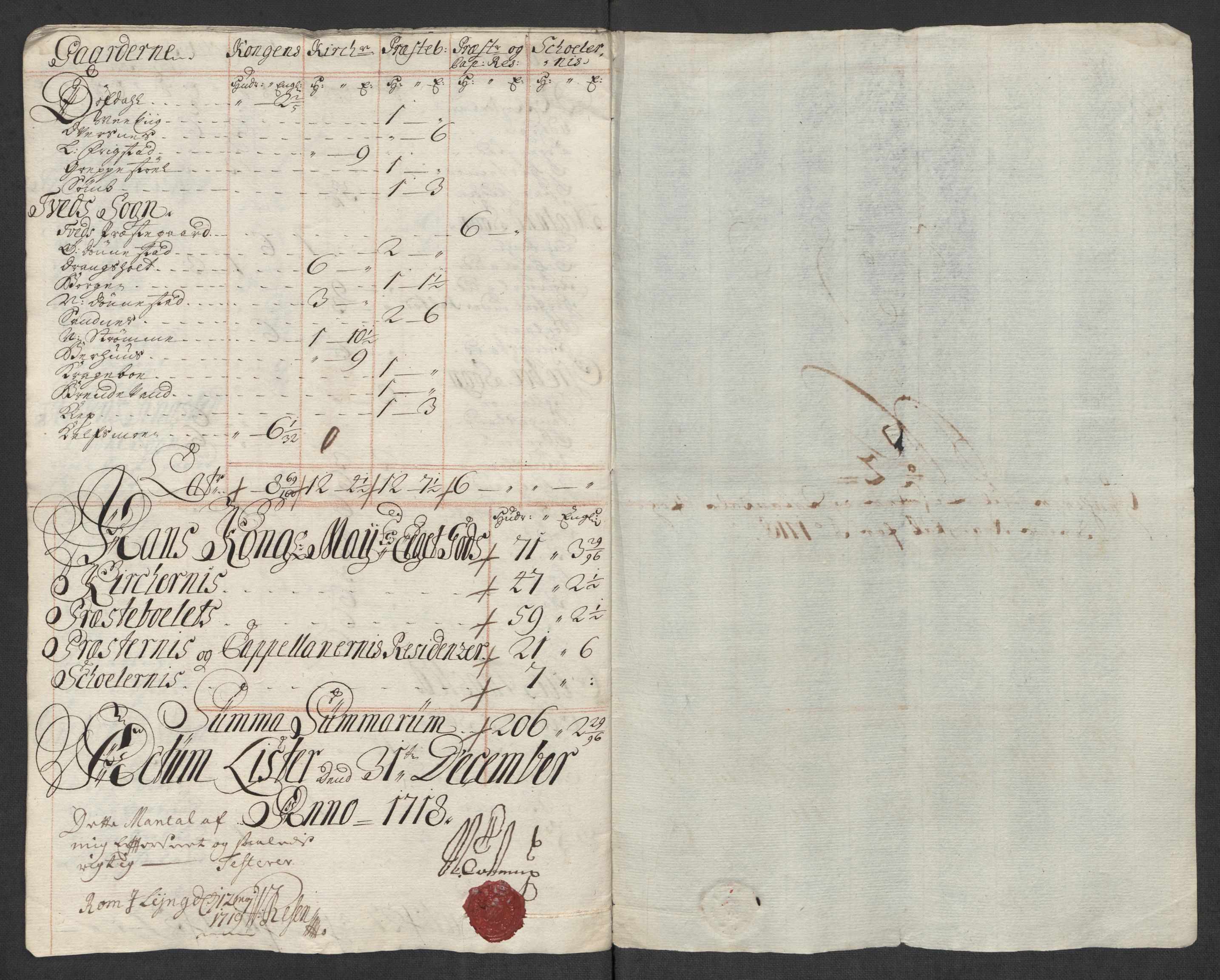 Rentekammeret inntil 1814, Reviderte regnskaper, Fogderegnskap, AV/RA-EA-4092/R43/L2563: Fogderegnskap Lista og Mandal, 1718, s. 37